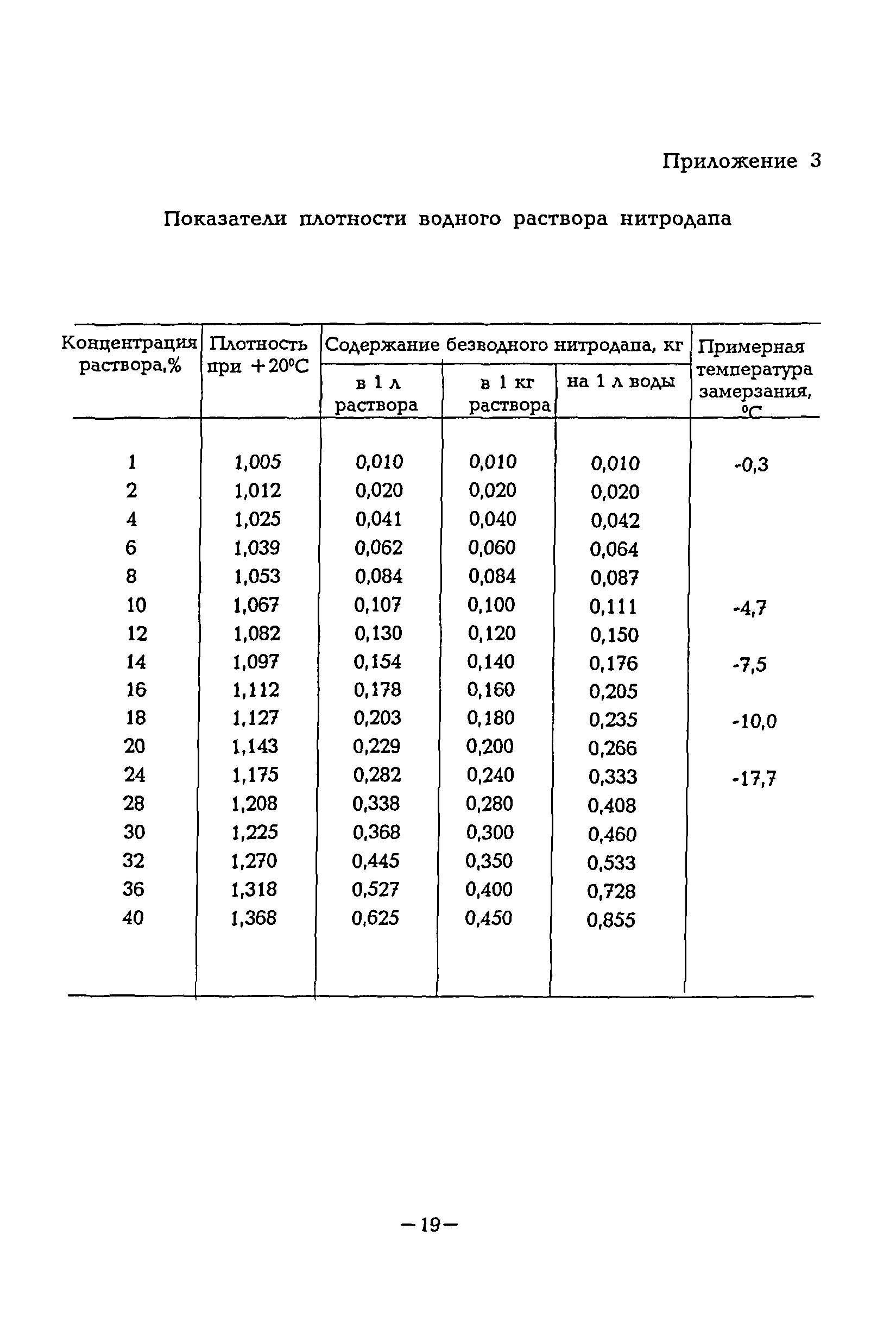 ВСН 33-95