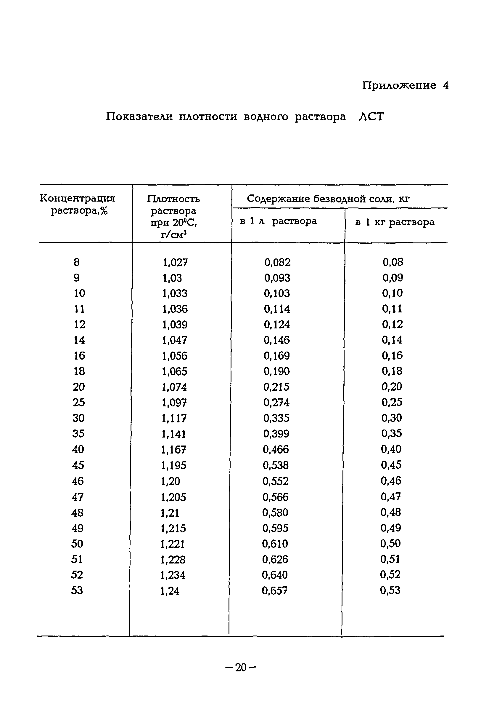 ВСН 33-95