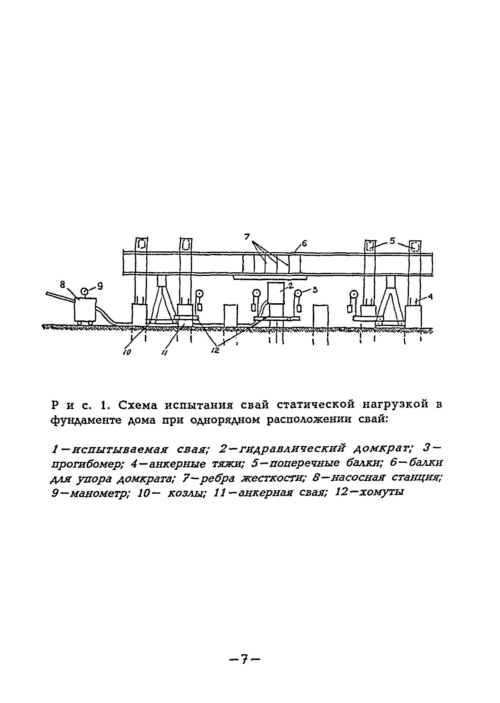 ВСН 32-95