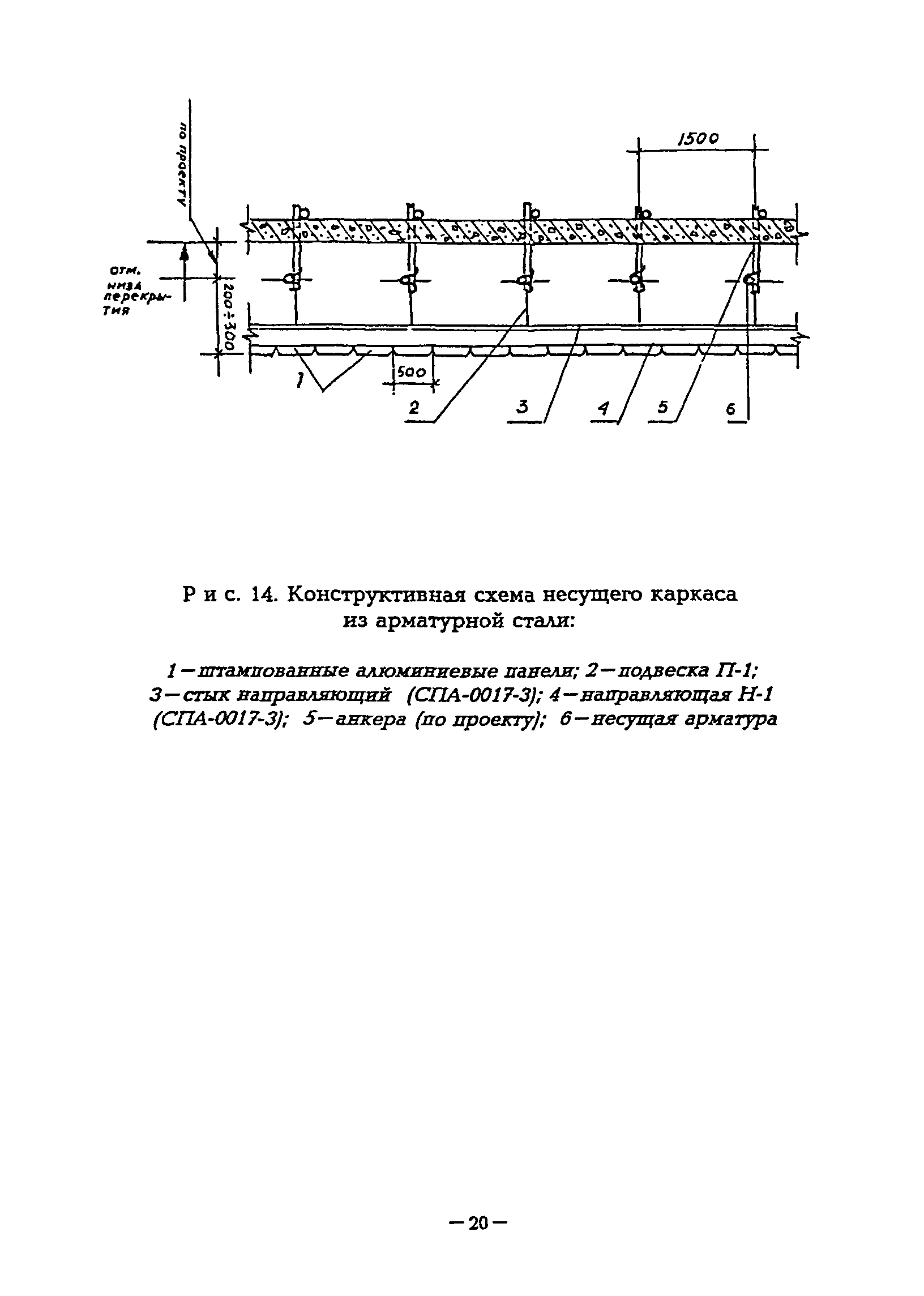 ВСН 28-95