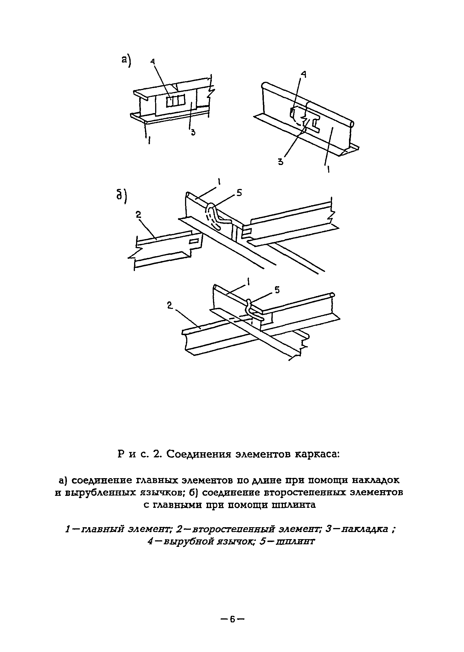 ВСН 28-95