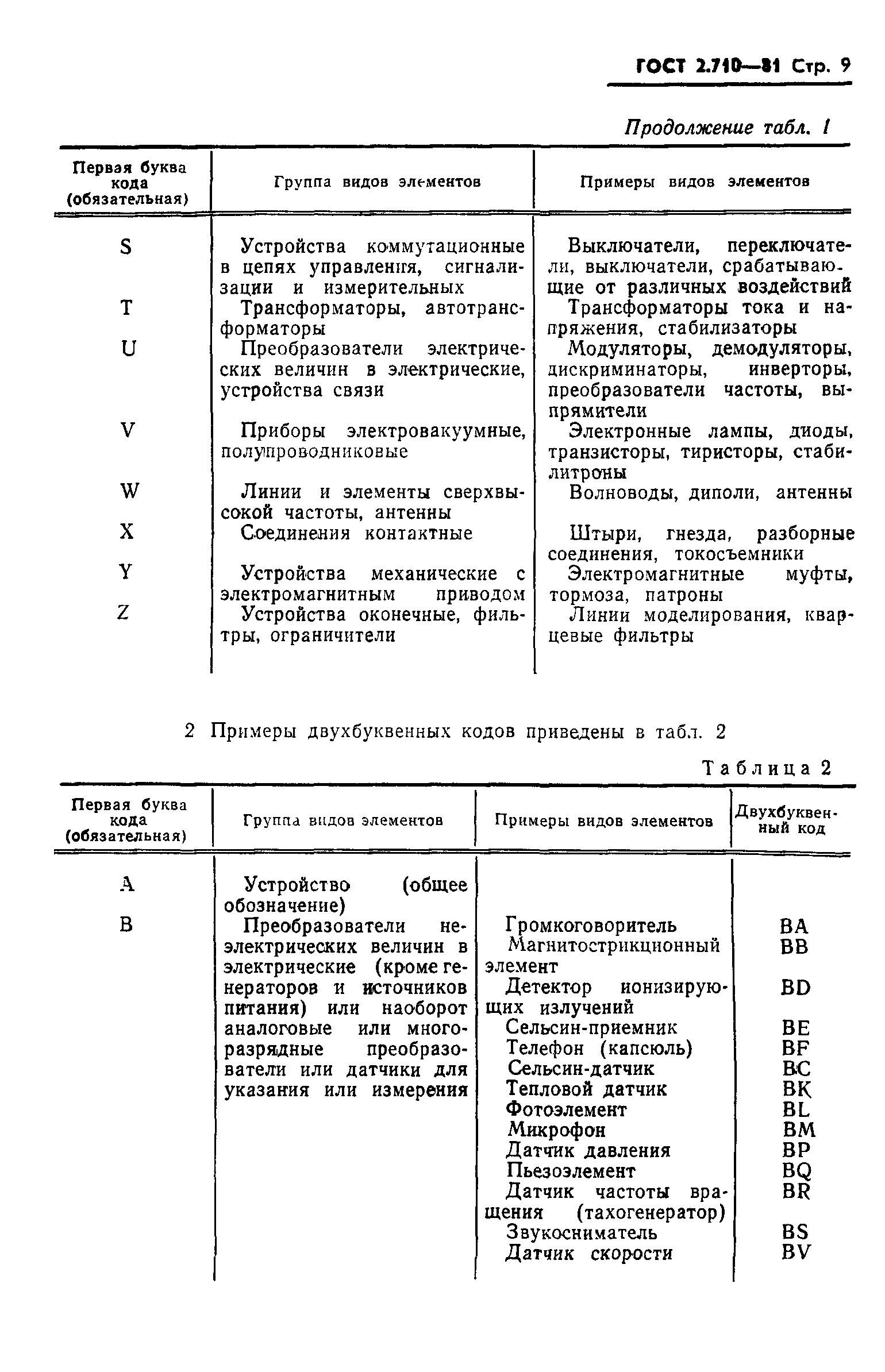 ГОСТ 2.710-81