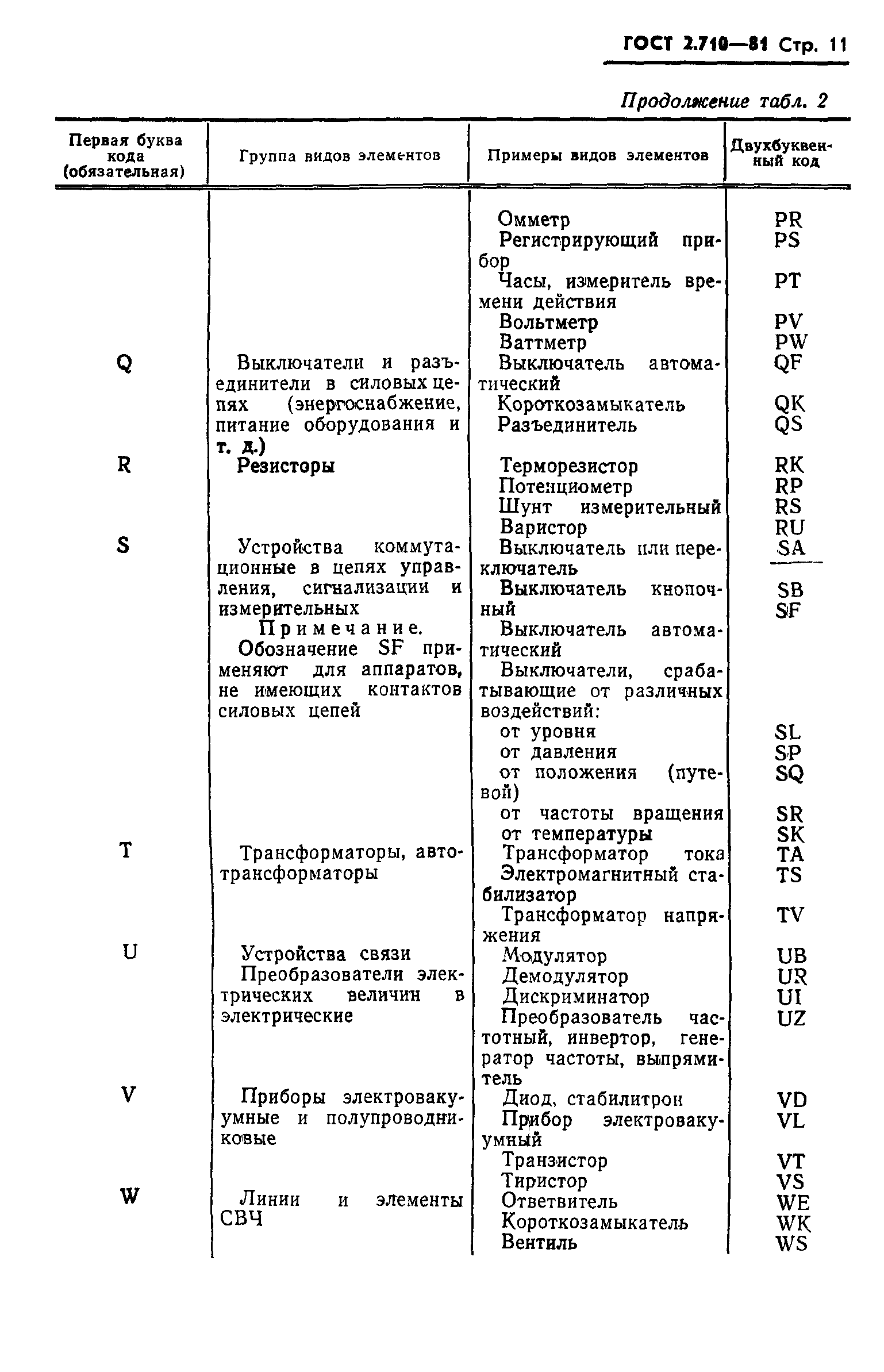 ГОСТ 2.710-81