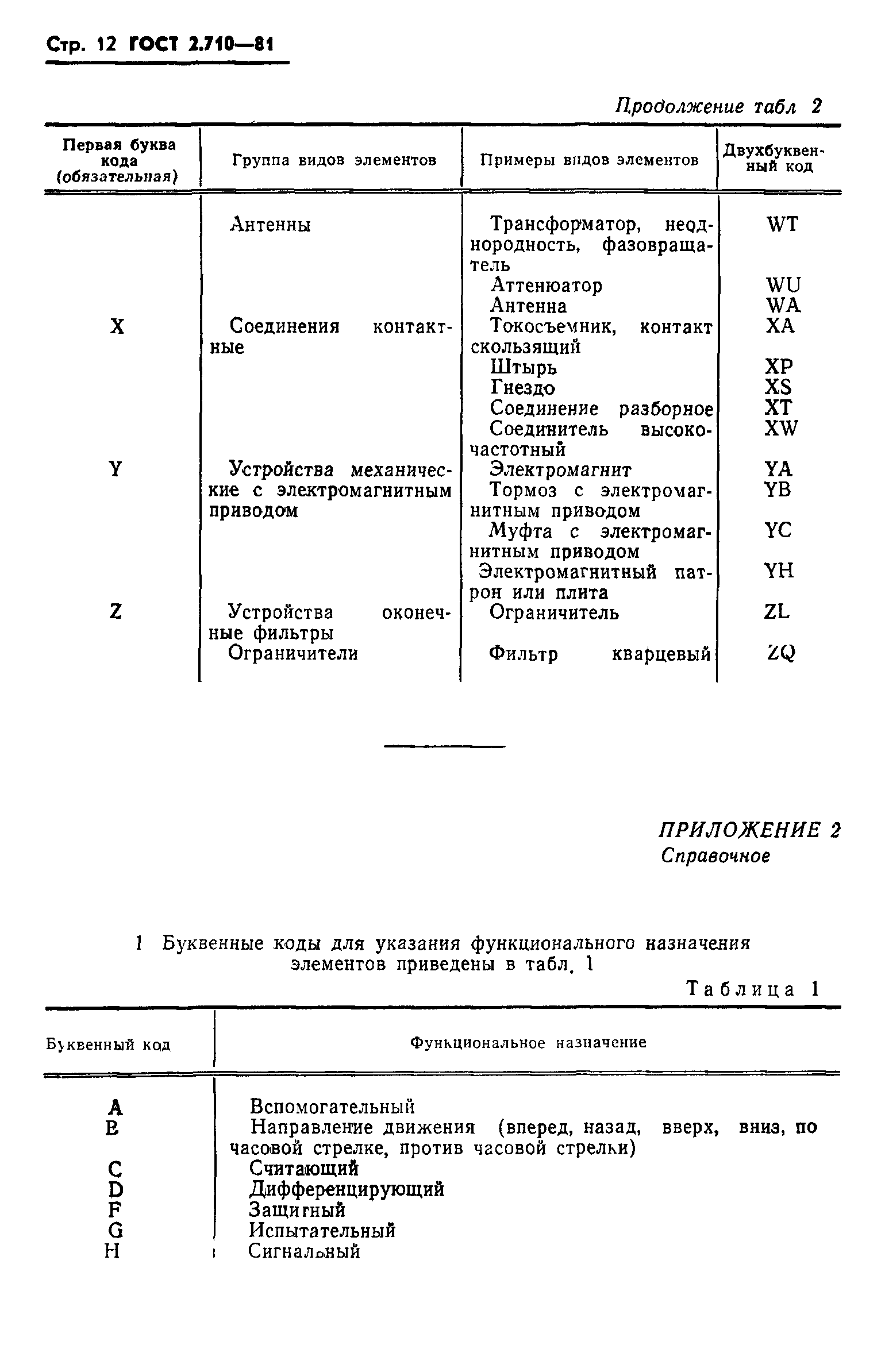 ГОСТ 2.710-81