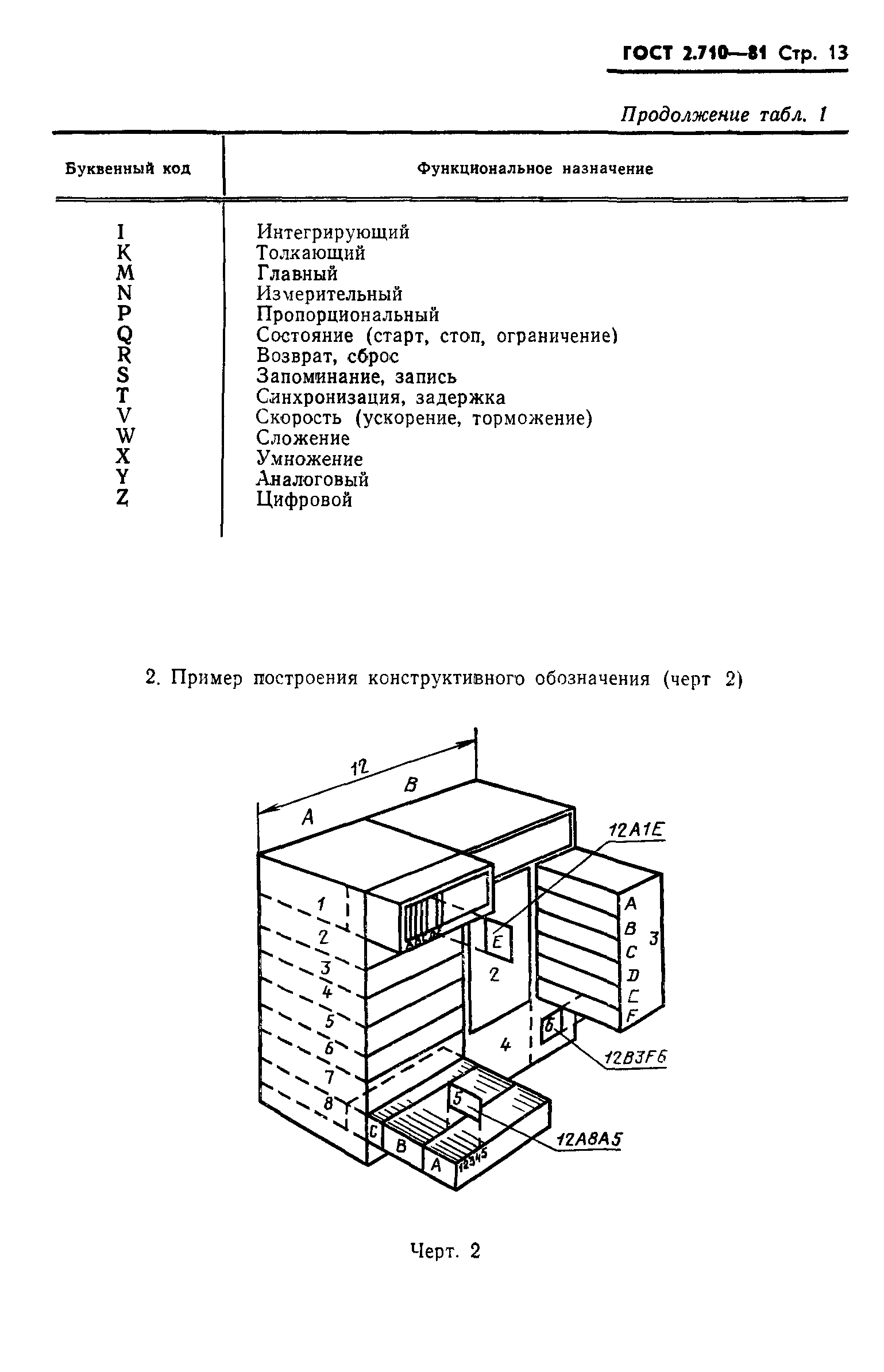 ГОСТ 2.710-81