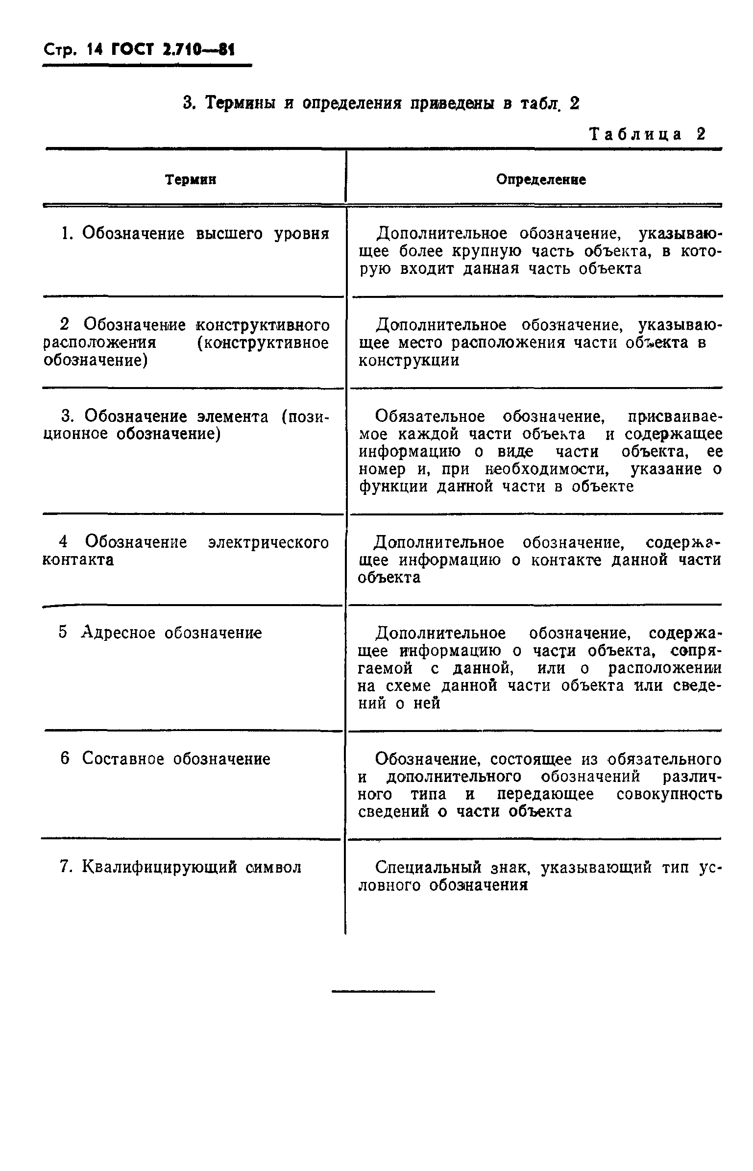 ГОСТ 2.710-81