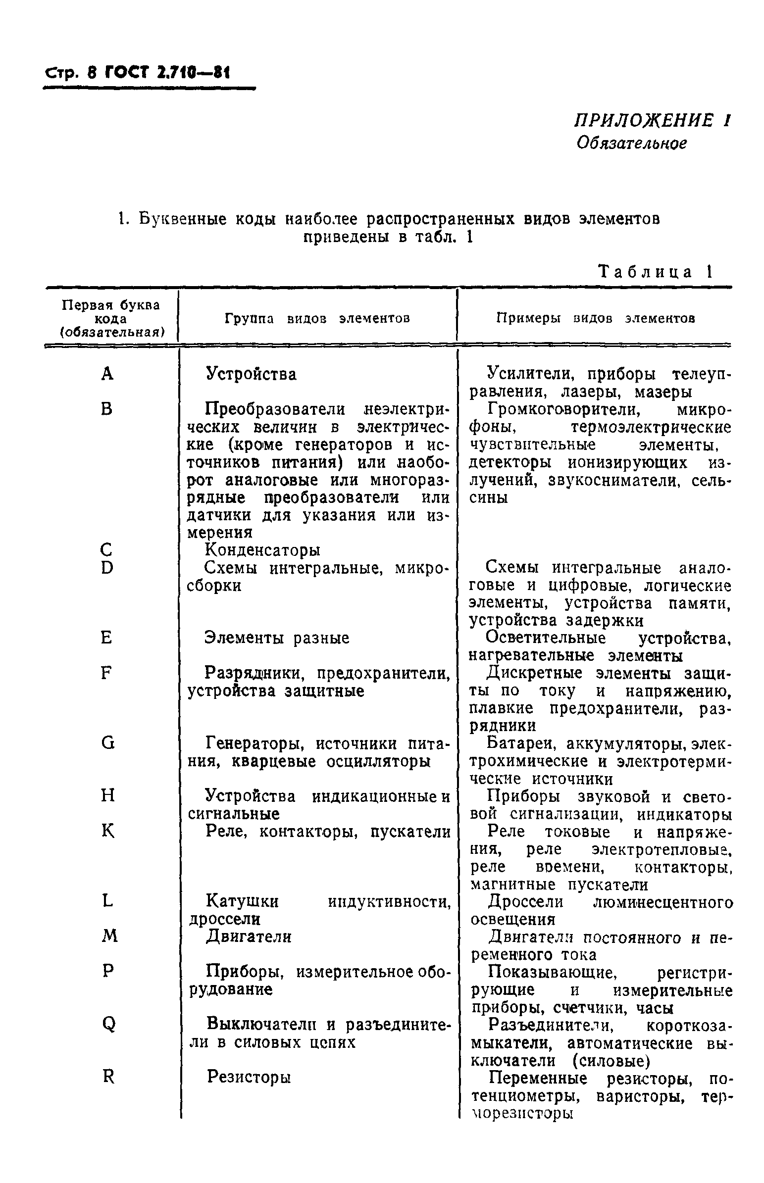 ГОСТ 2.710-81