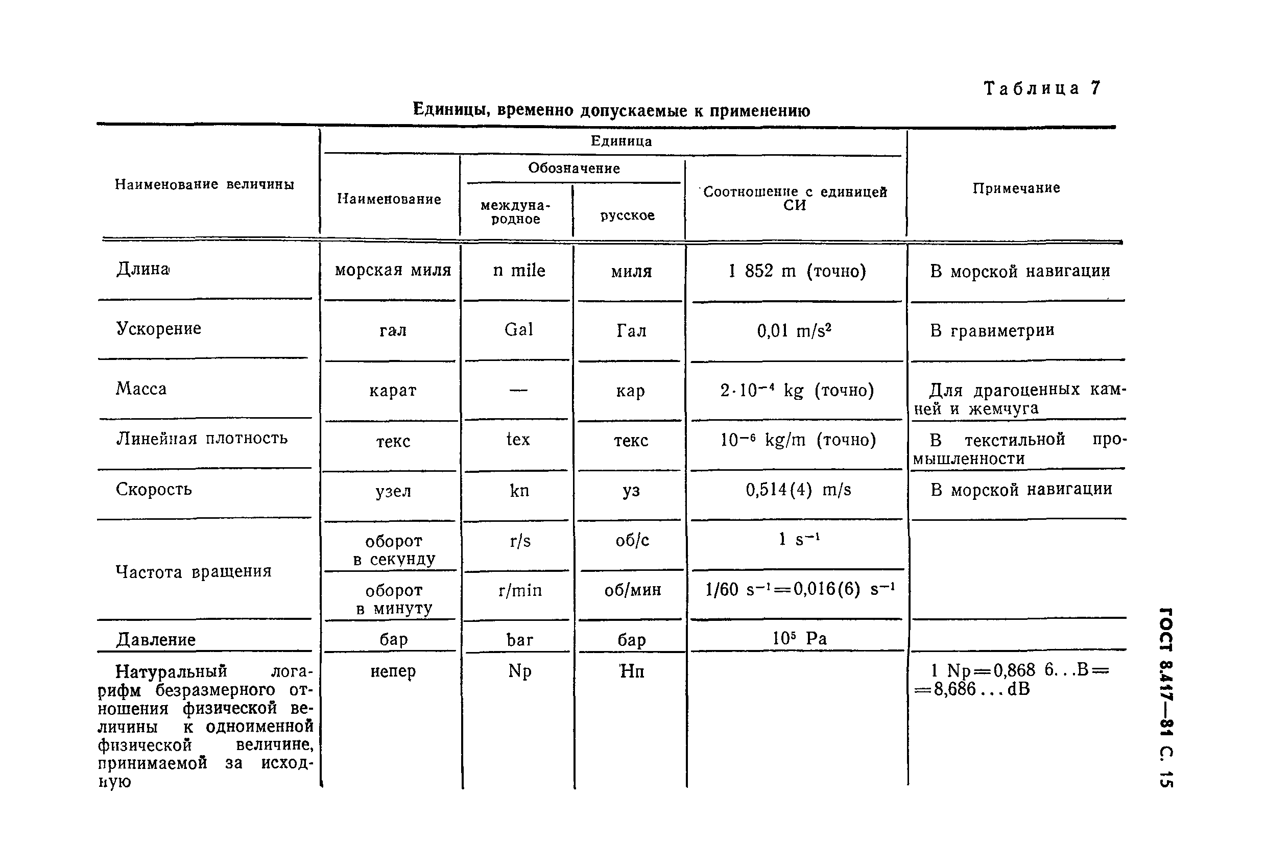 ГОСТ 8.417-81