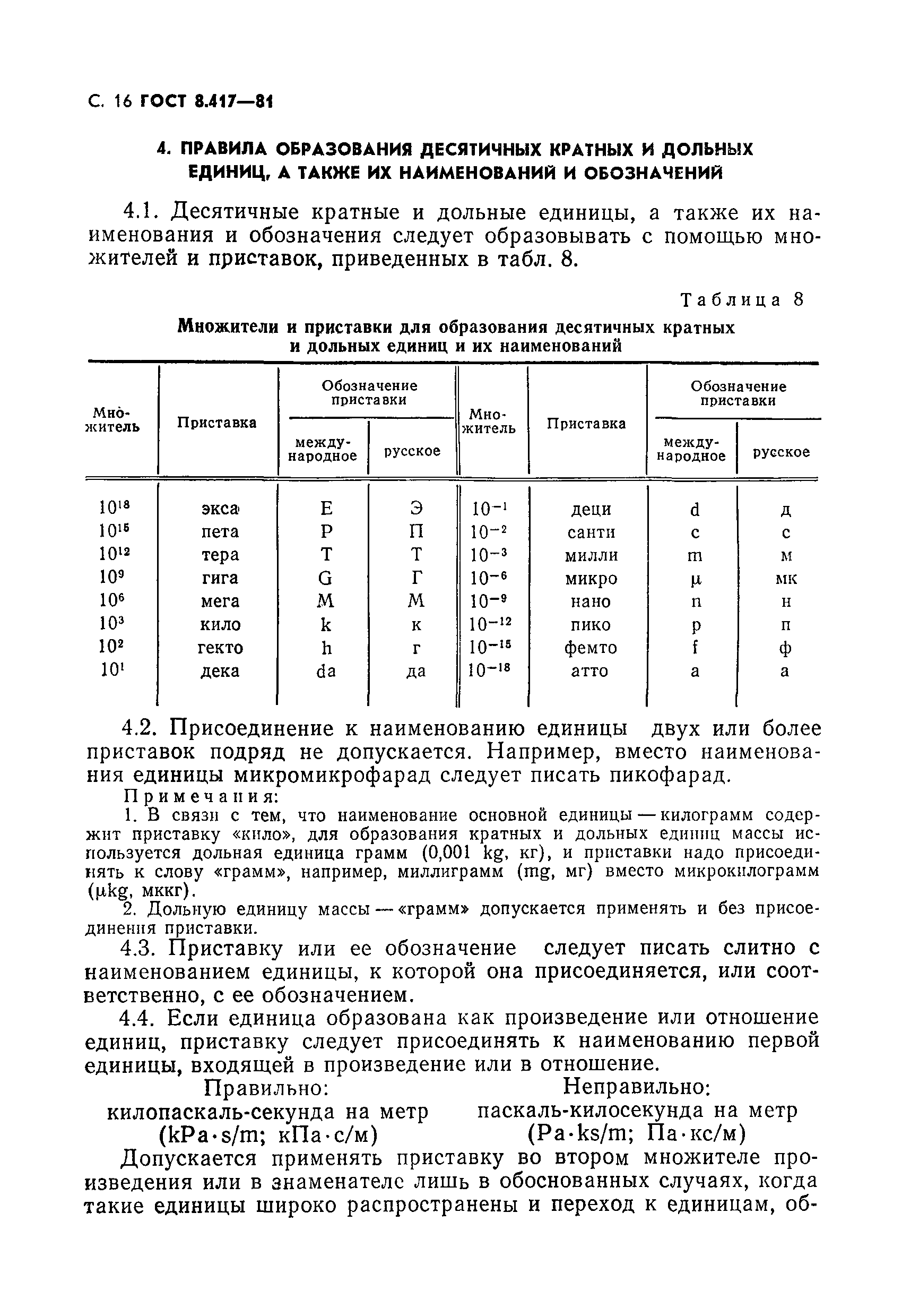 ГОСТ 8.417-81