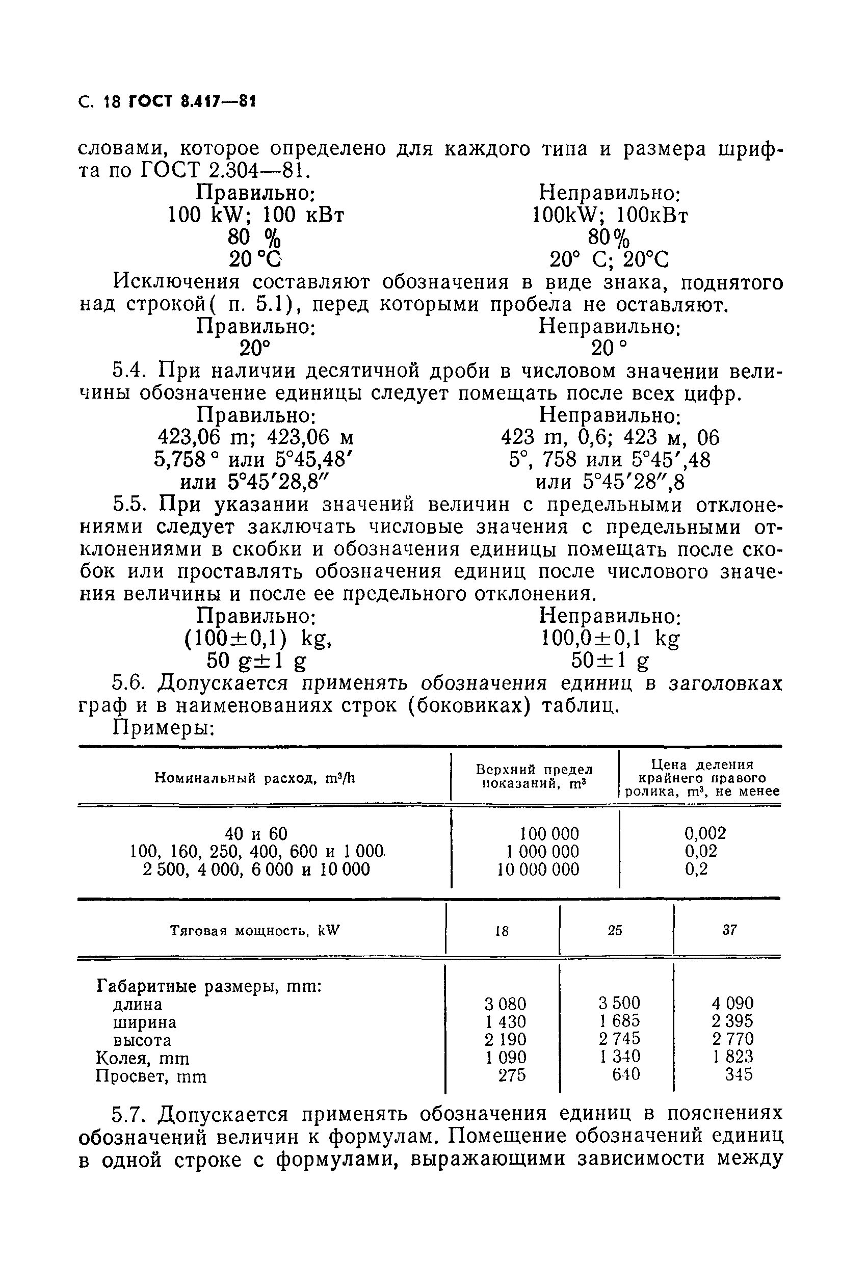 ГОСТ 8.417-81