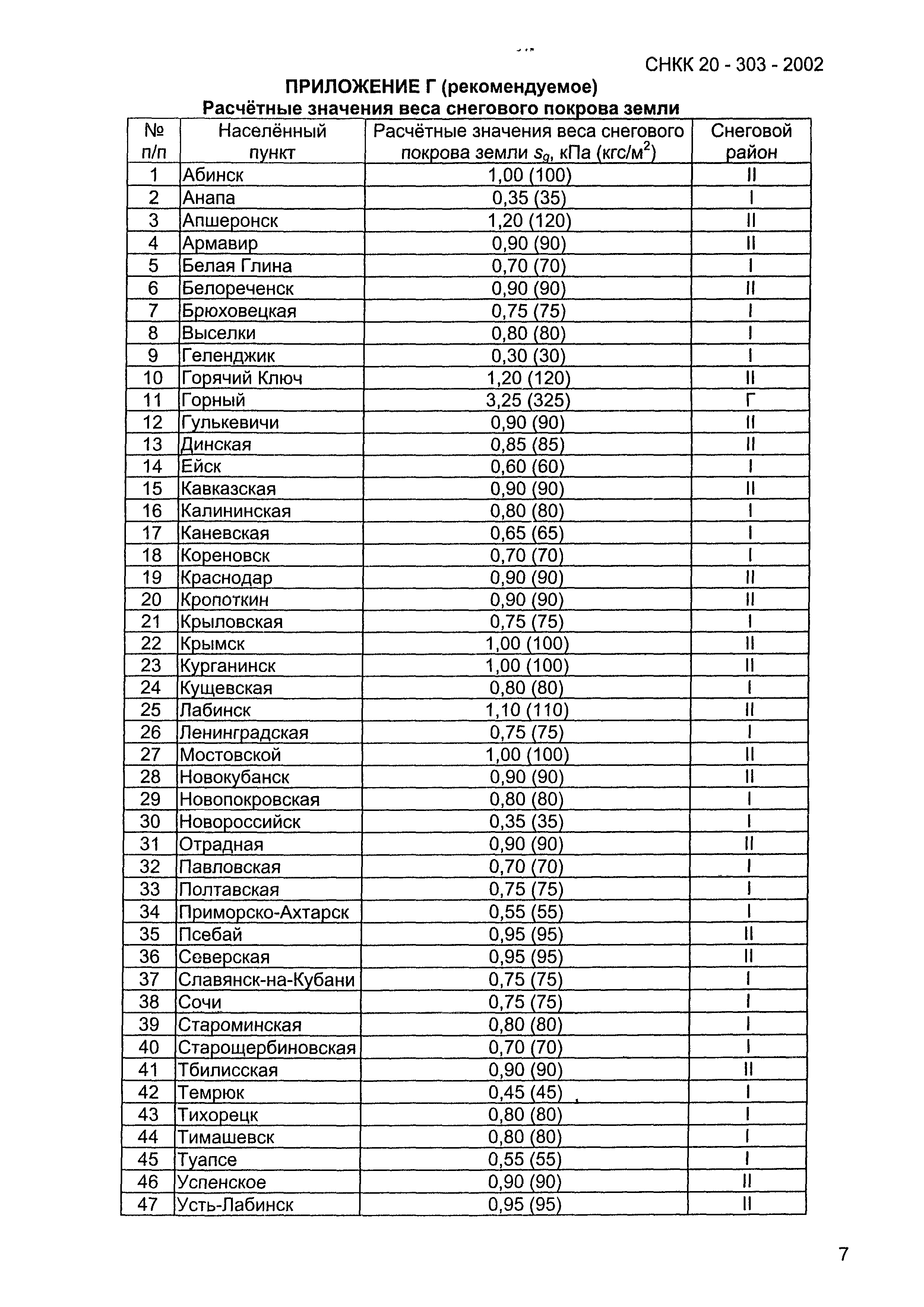 ТСН 20-302-2002 Краснодарского края