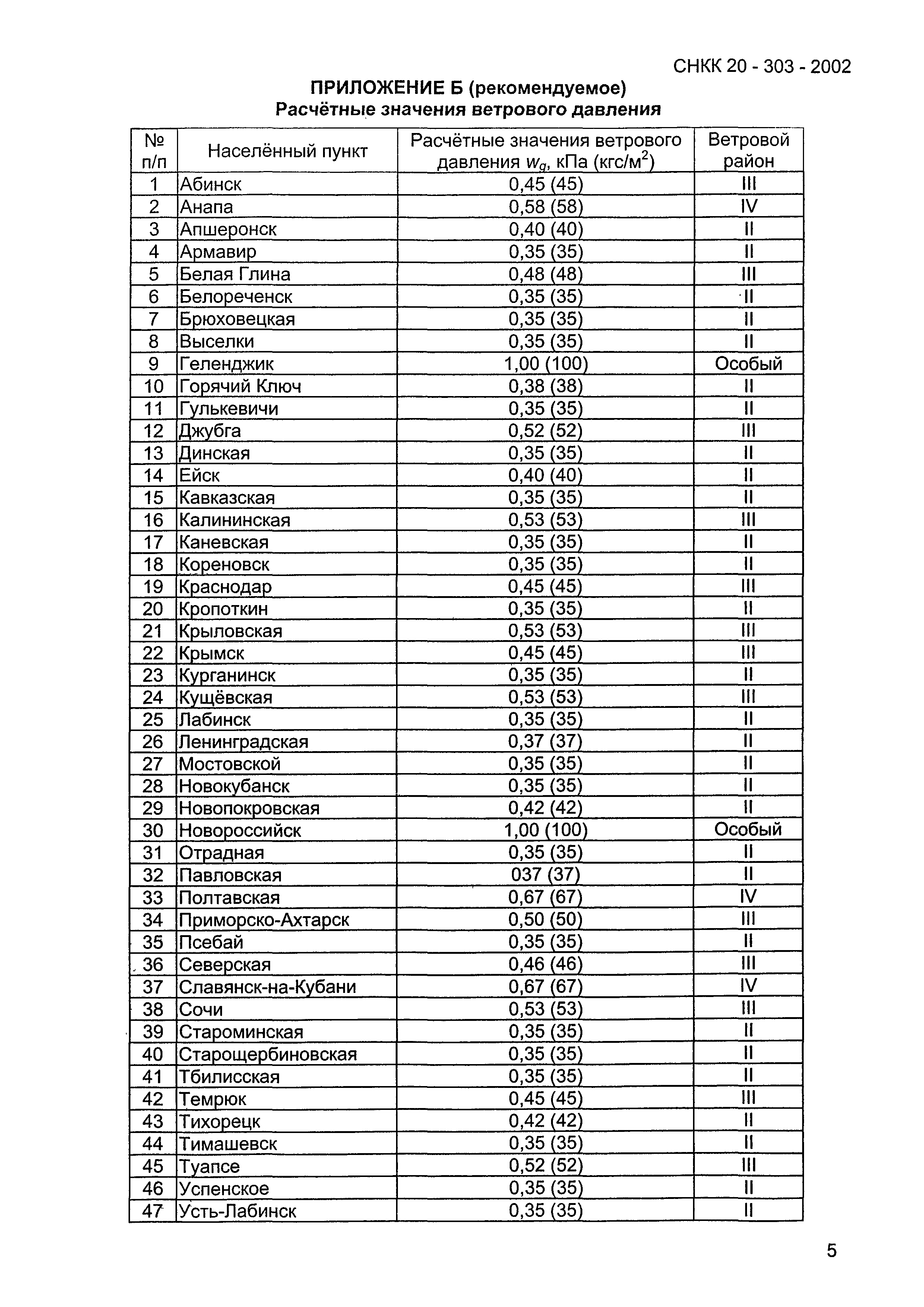 ТСН 20-302-2002 Краснодарского края