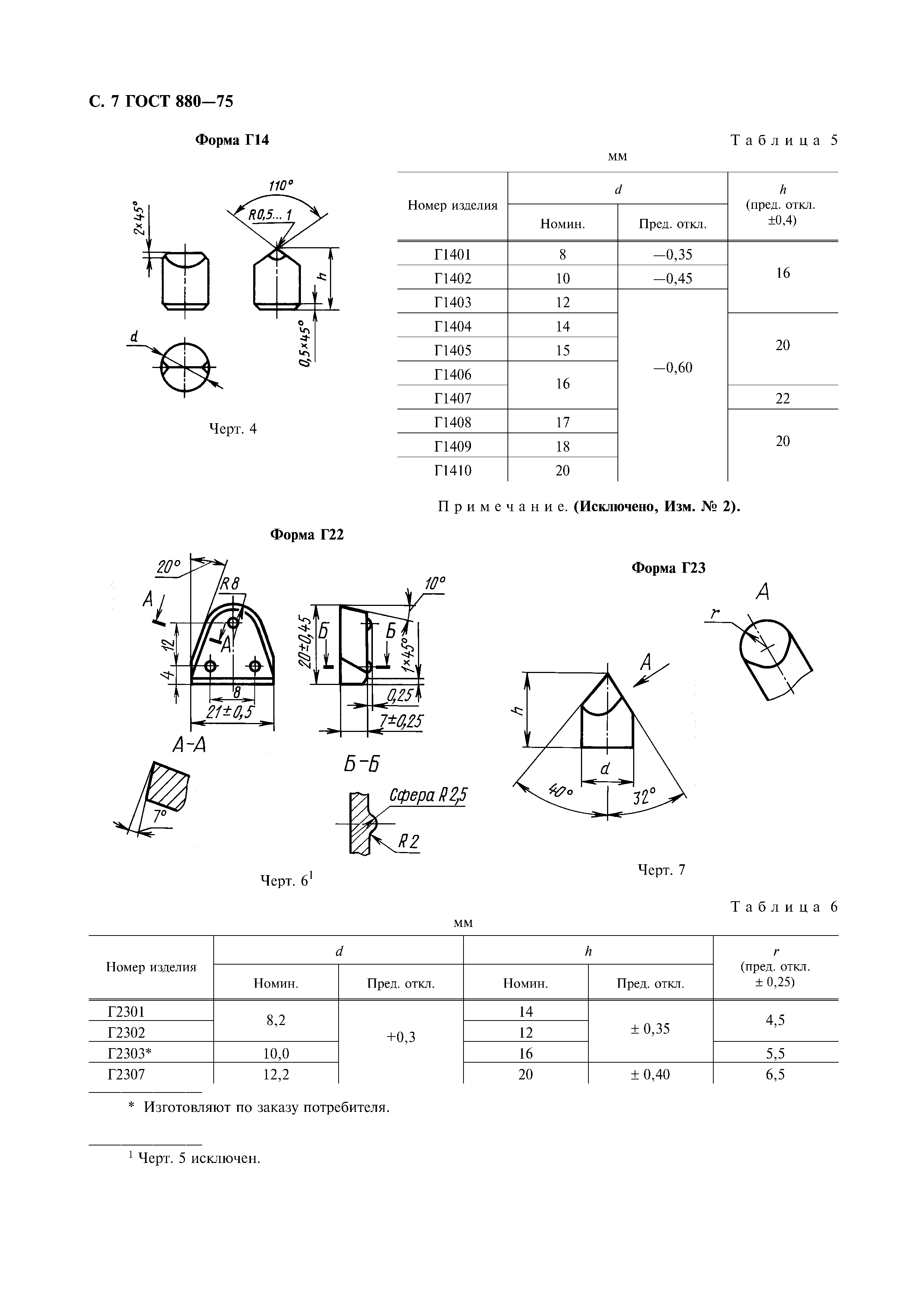 ГОСТ 880-75