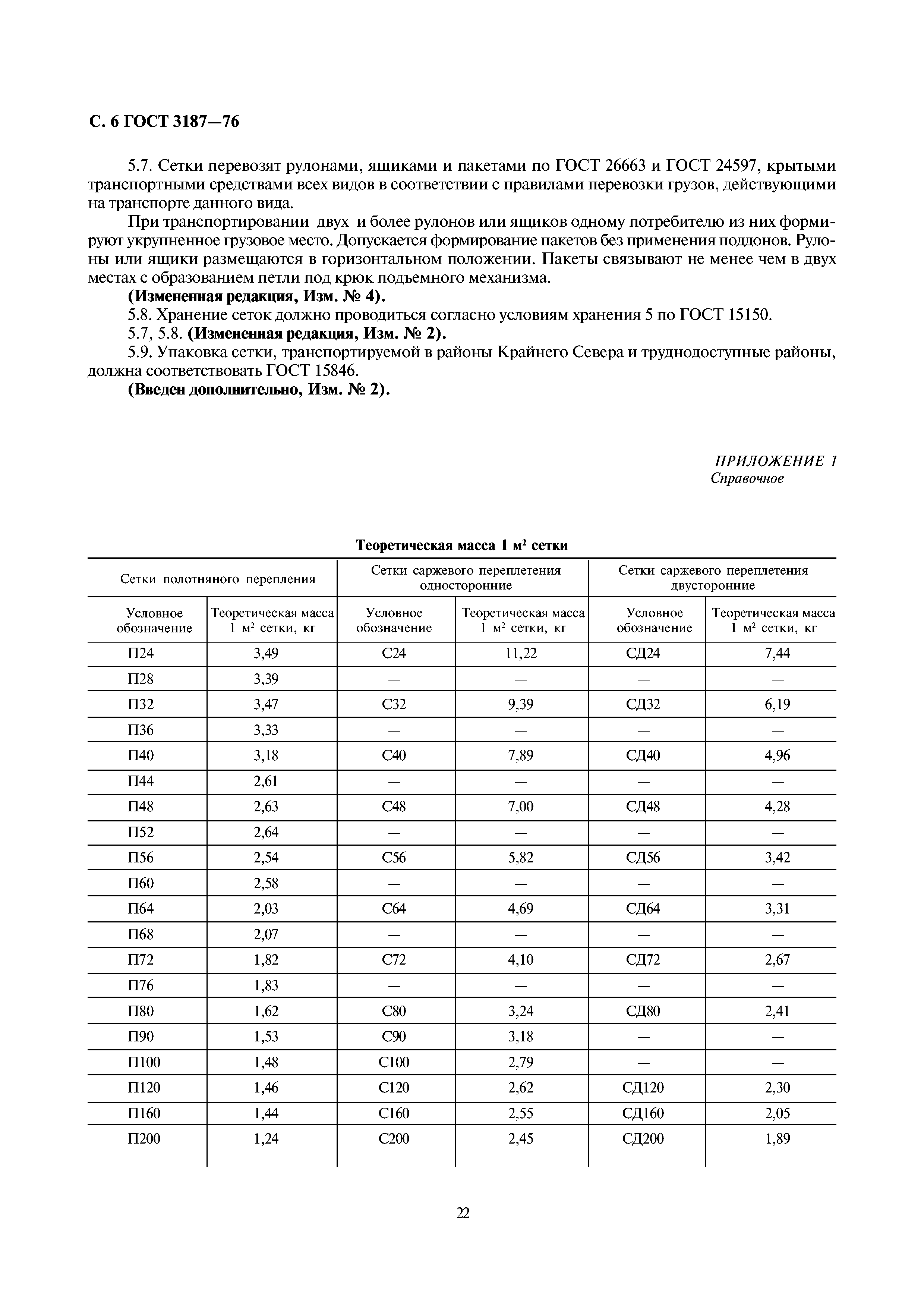 ГОСТ 3187-76