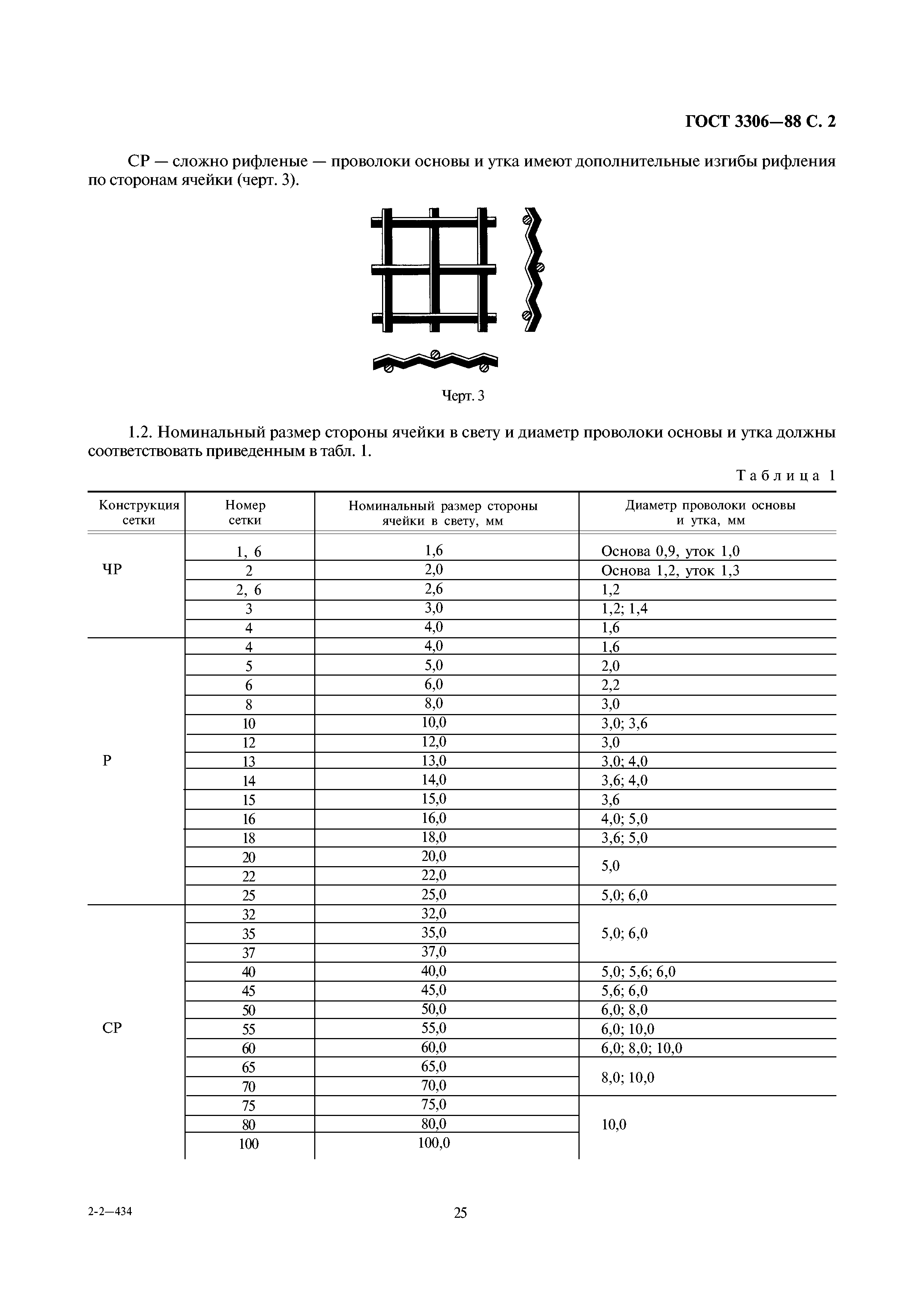 ГОСТ 3306-88