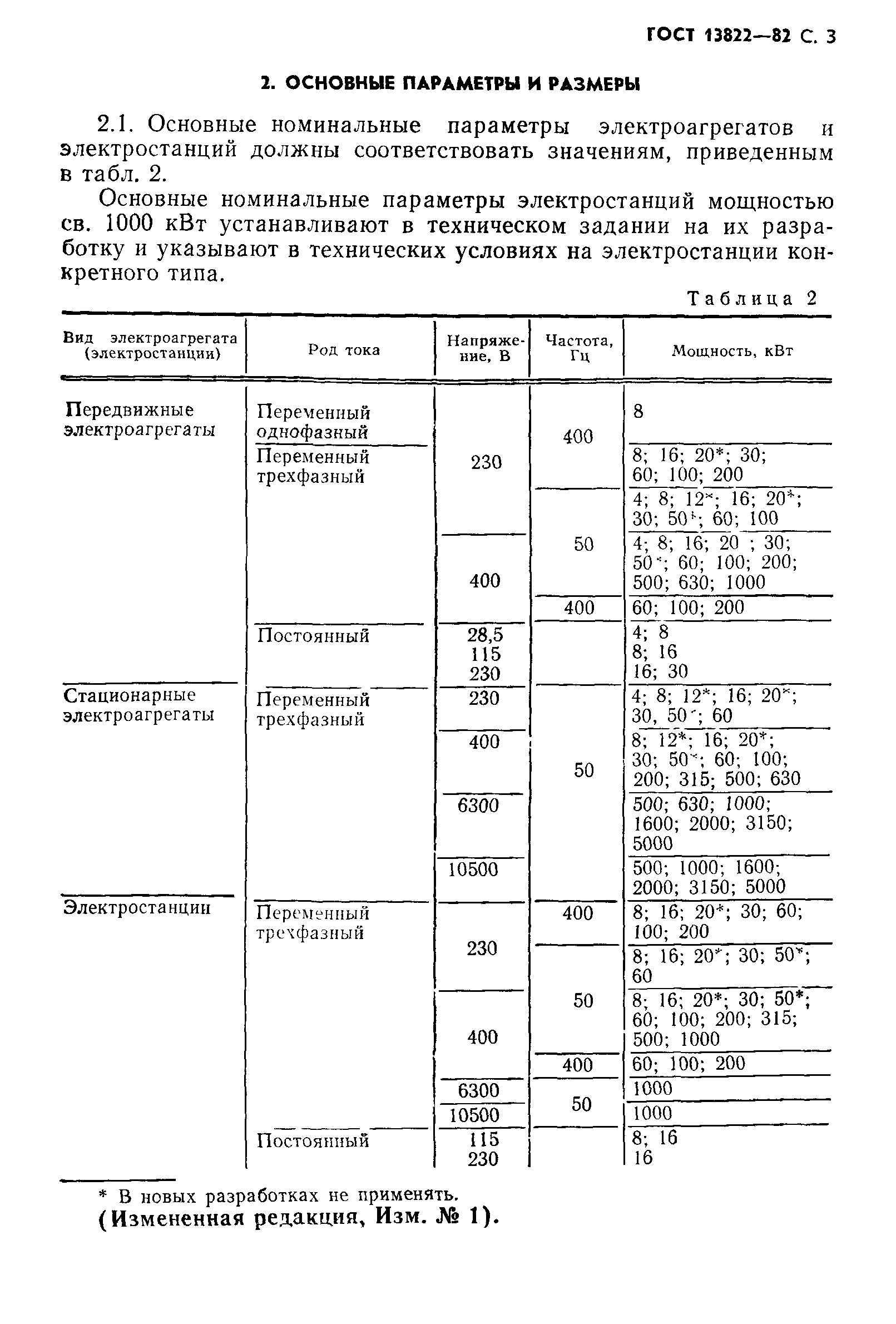 ГОСТ 13822-82