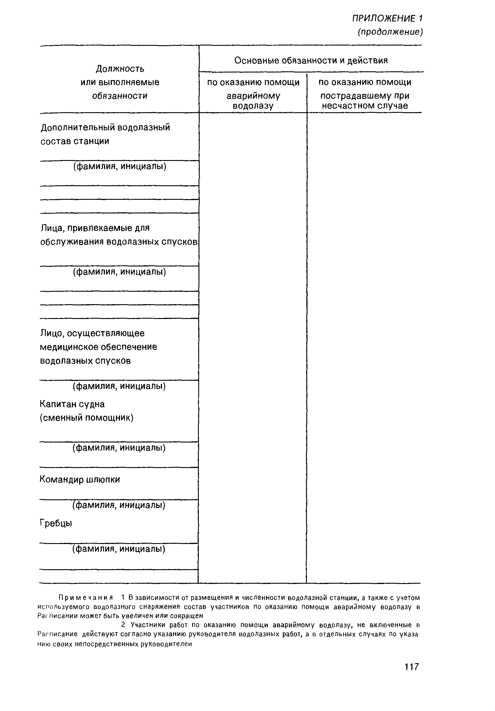 РД 31.70.05-91