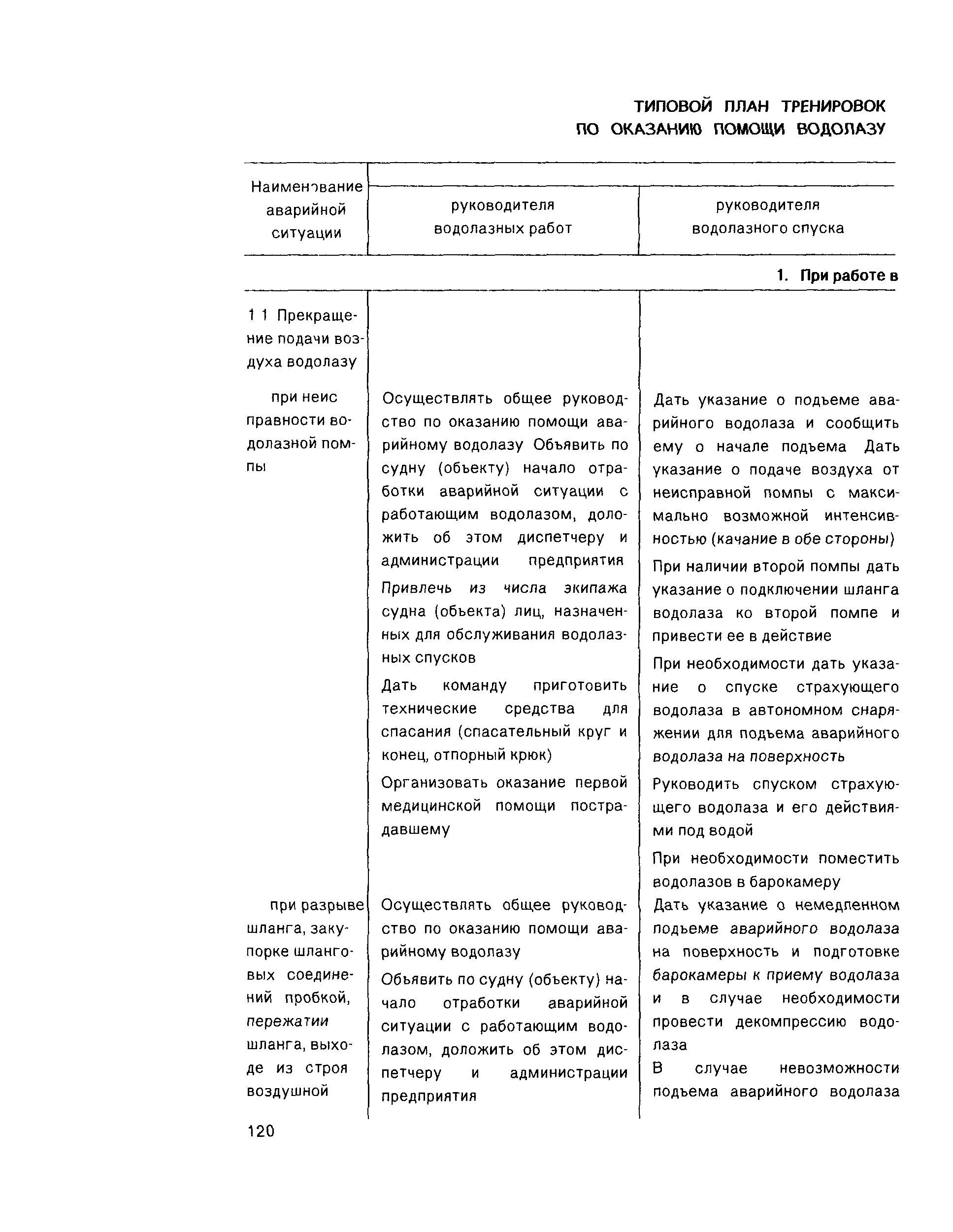 РД 31.70.05-91