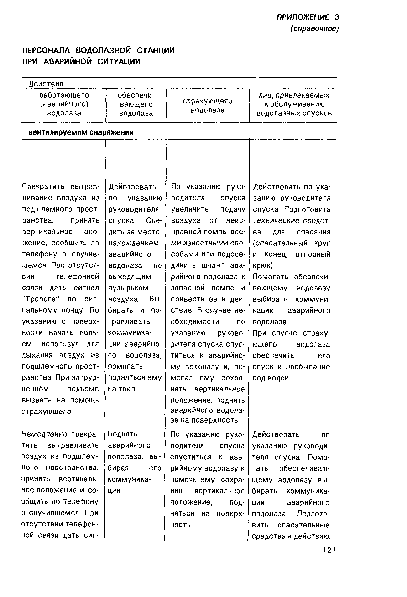 РД 31.70.05-91