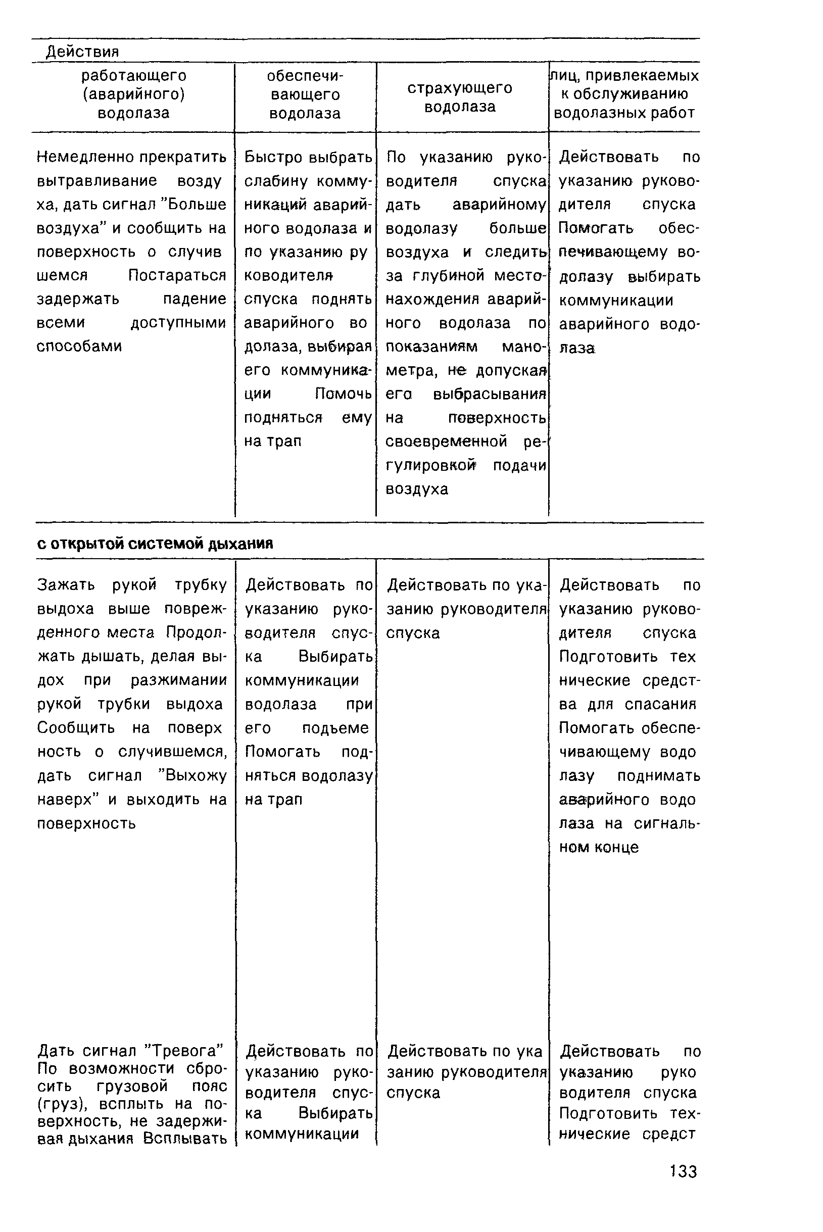 РД 31.70.05-91