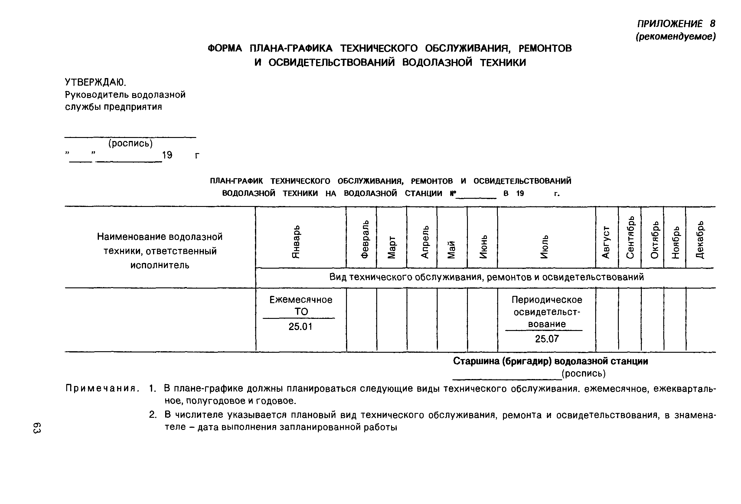 РД 31.70.05-91