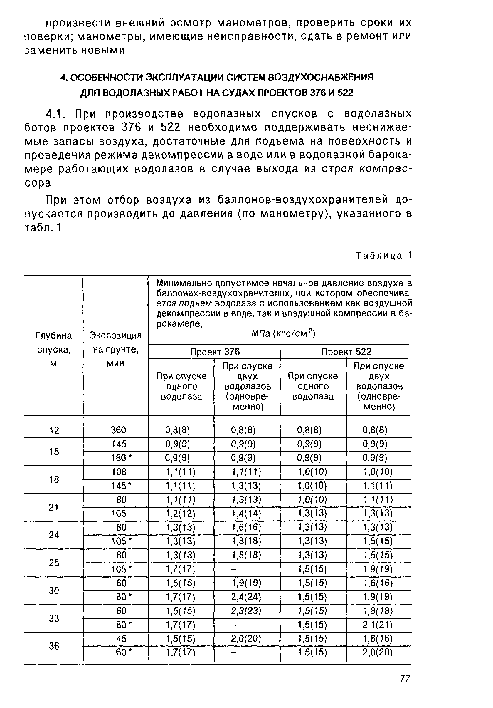 РД 31.70.05-91