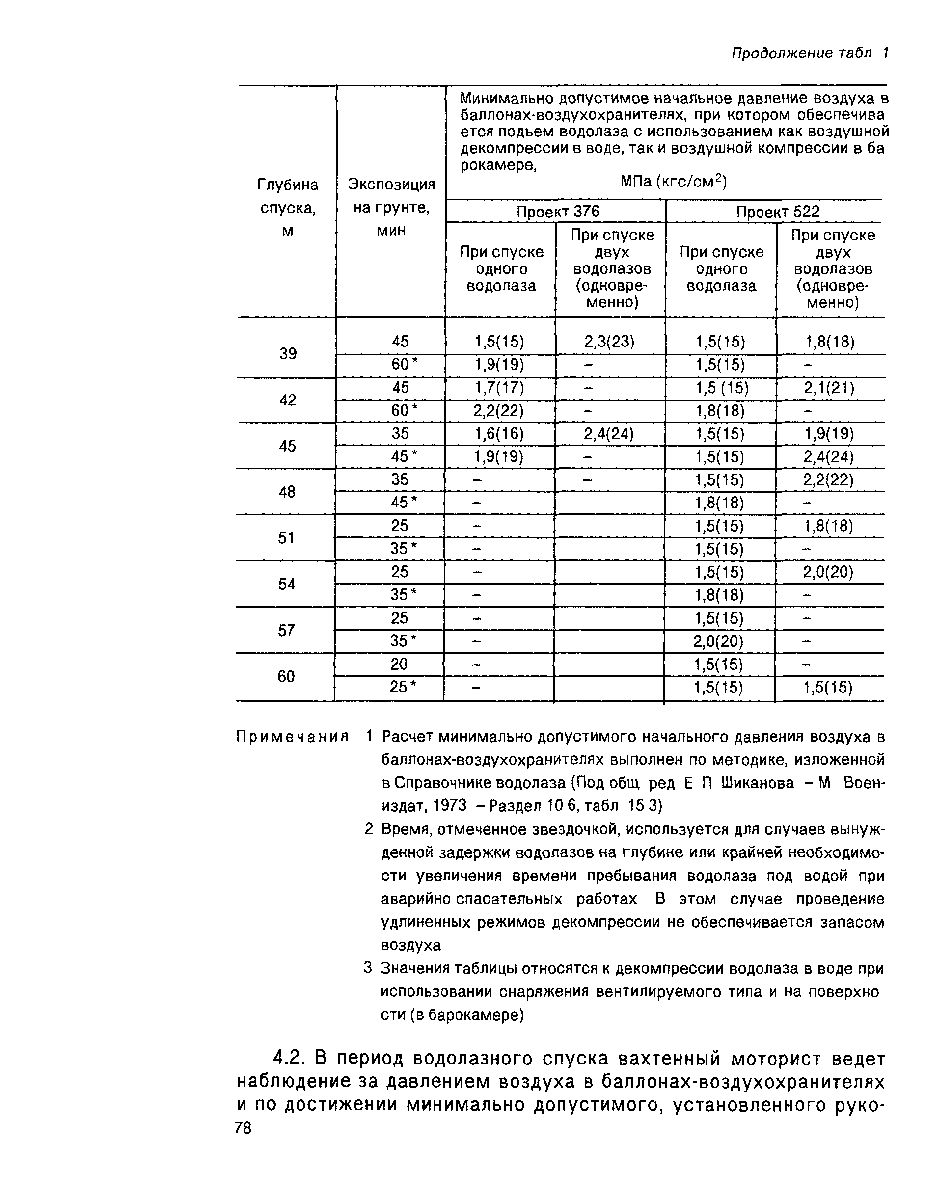 РД 31.70.05-91