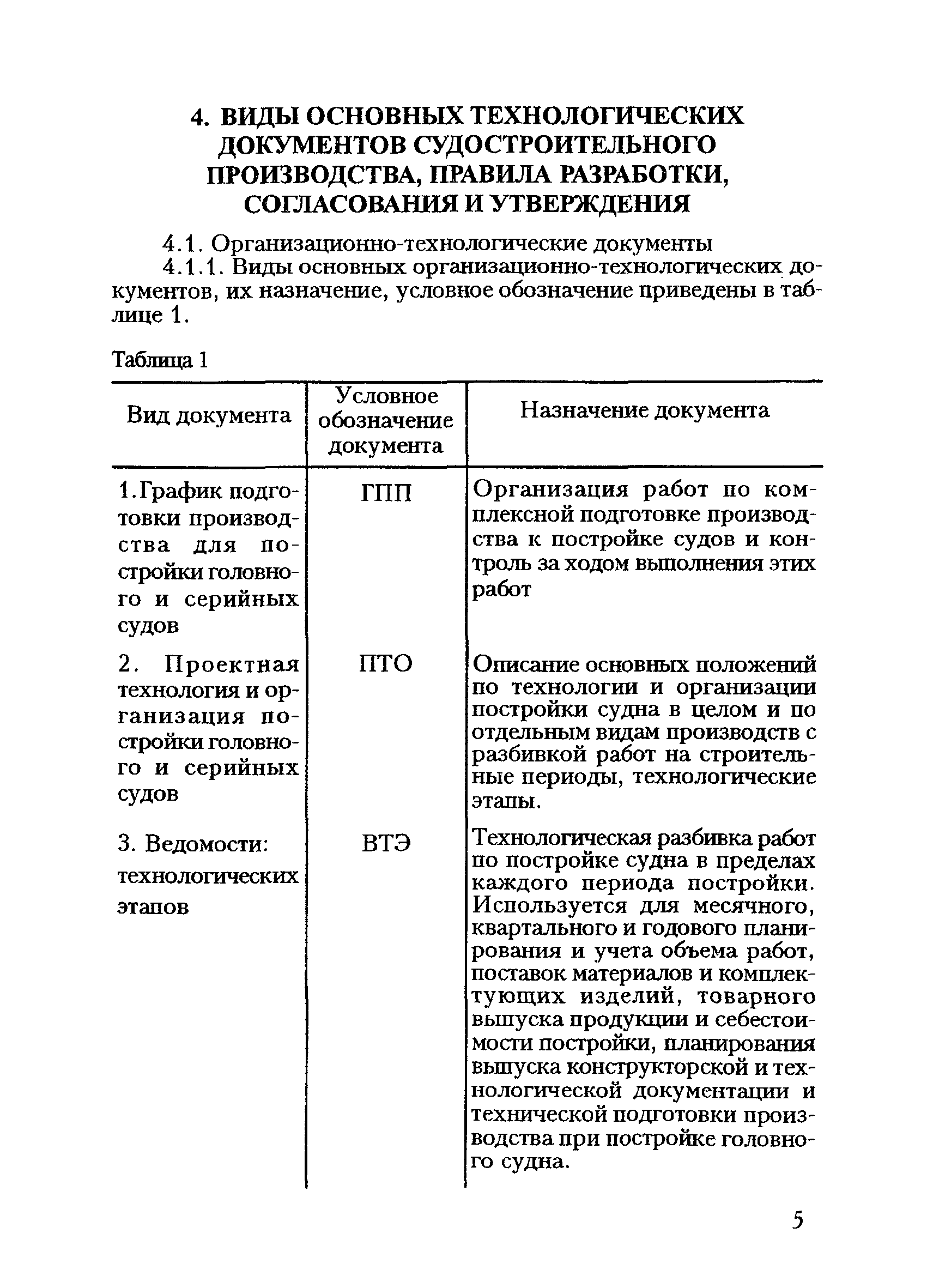 РД 31.50.24-96