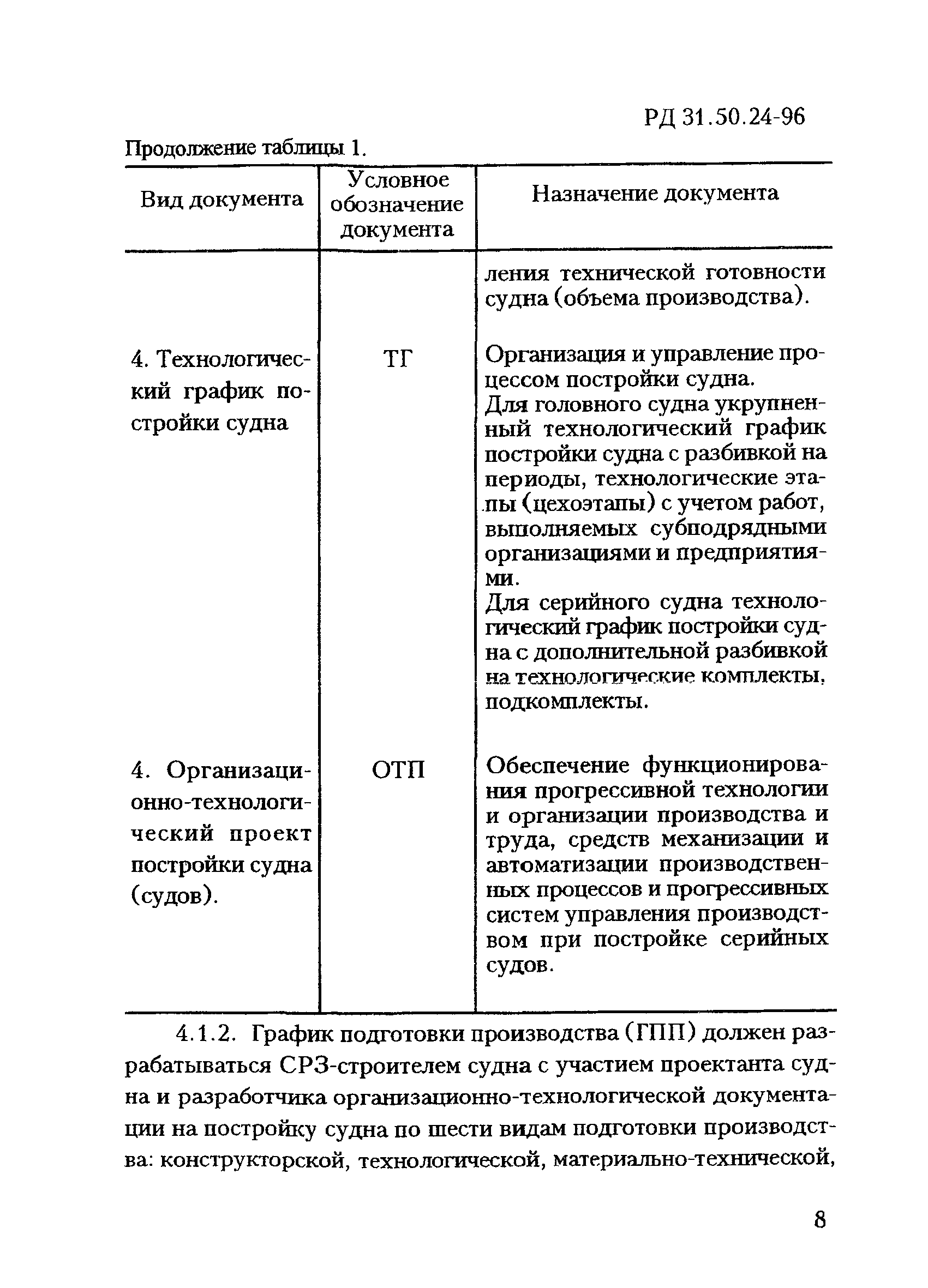 РД 31.50.24-96