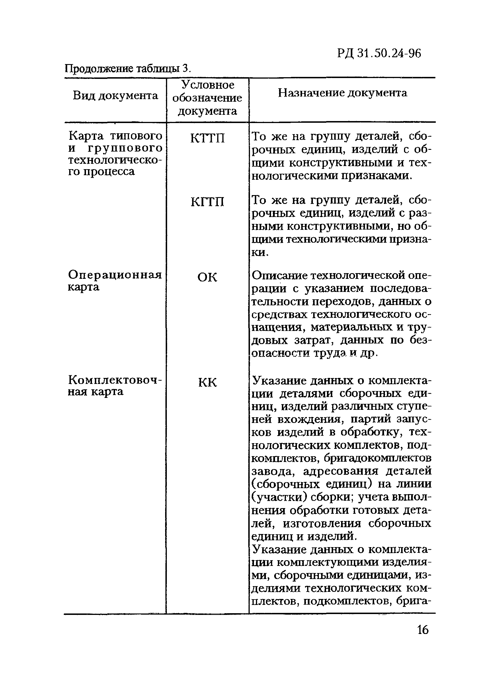 РД 31.50.24-96