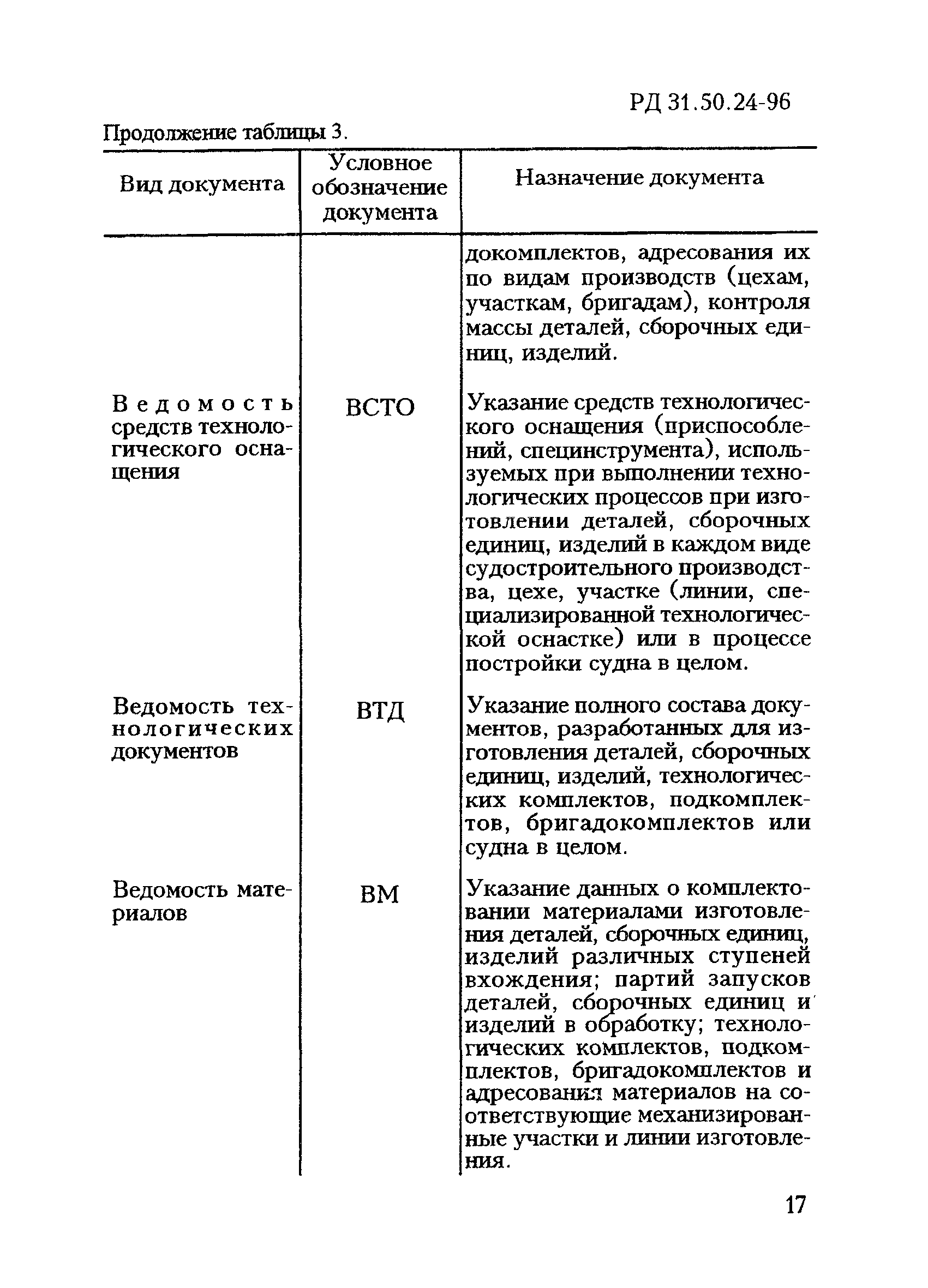 РД 31.50.24-96