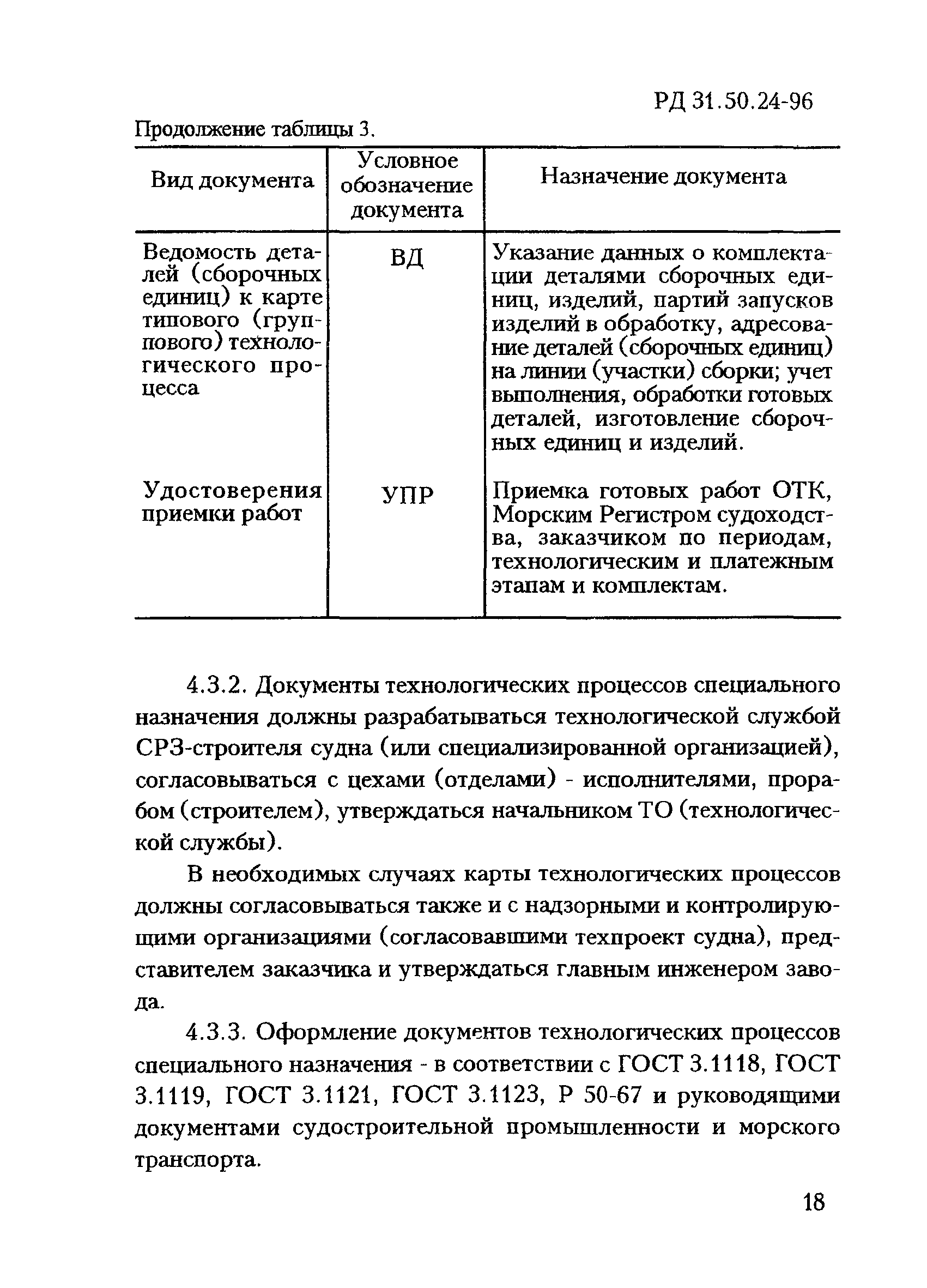 РД 31.50.24-96