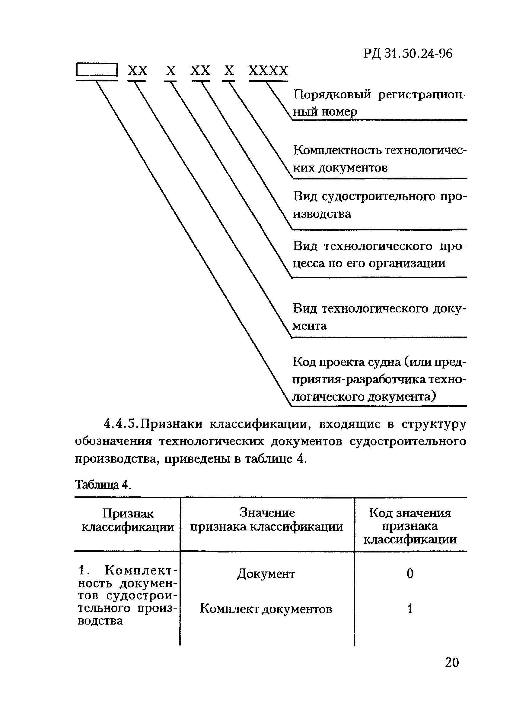 РД 31.50.24-96