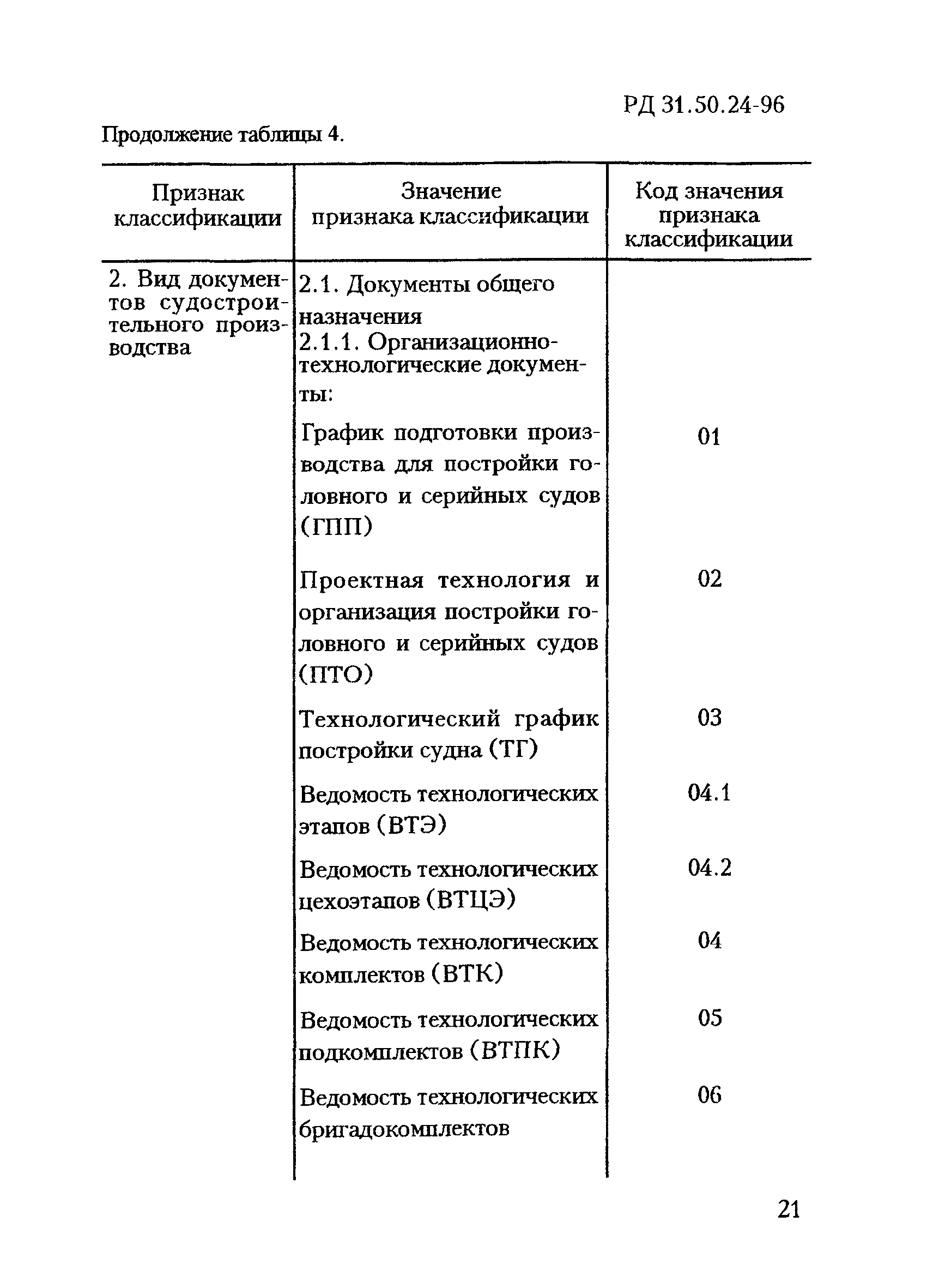 РД 31.50.24-96