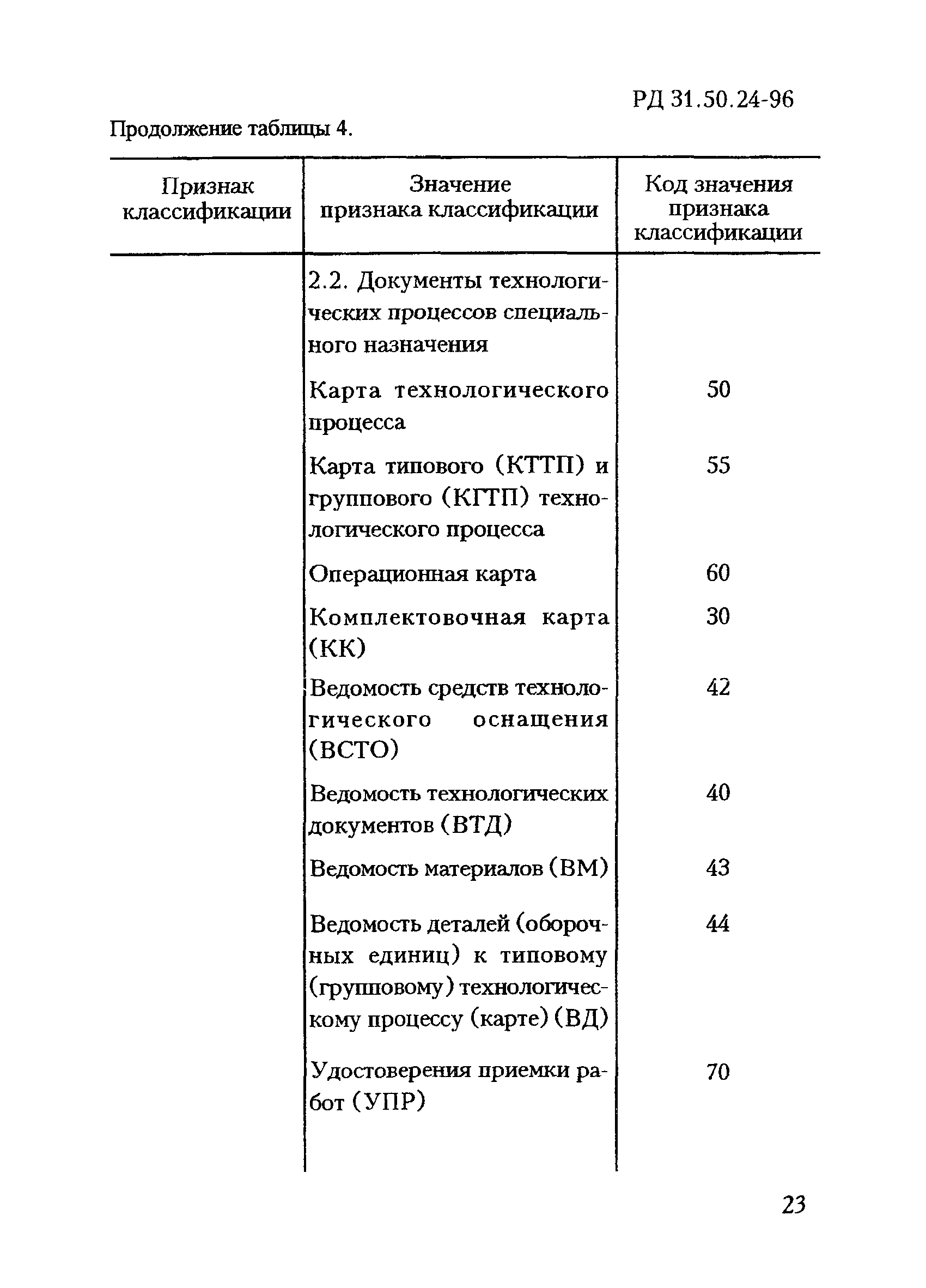 РД 31.50.24-96