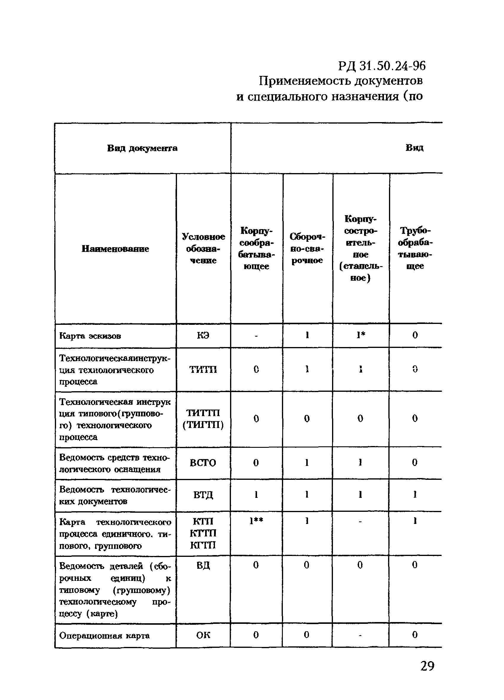 РД 31.50.24-96