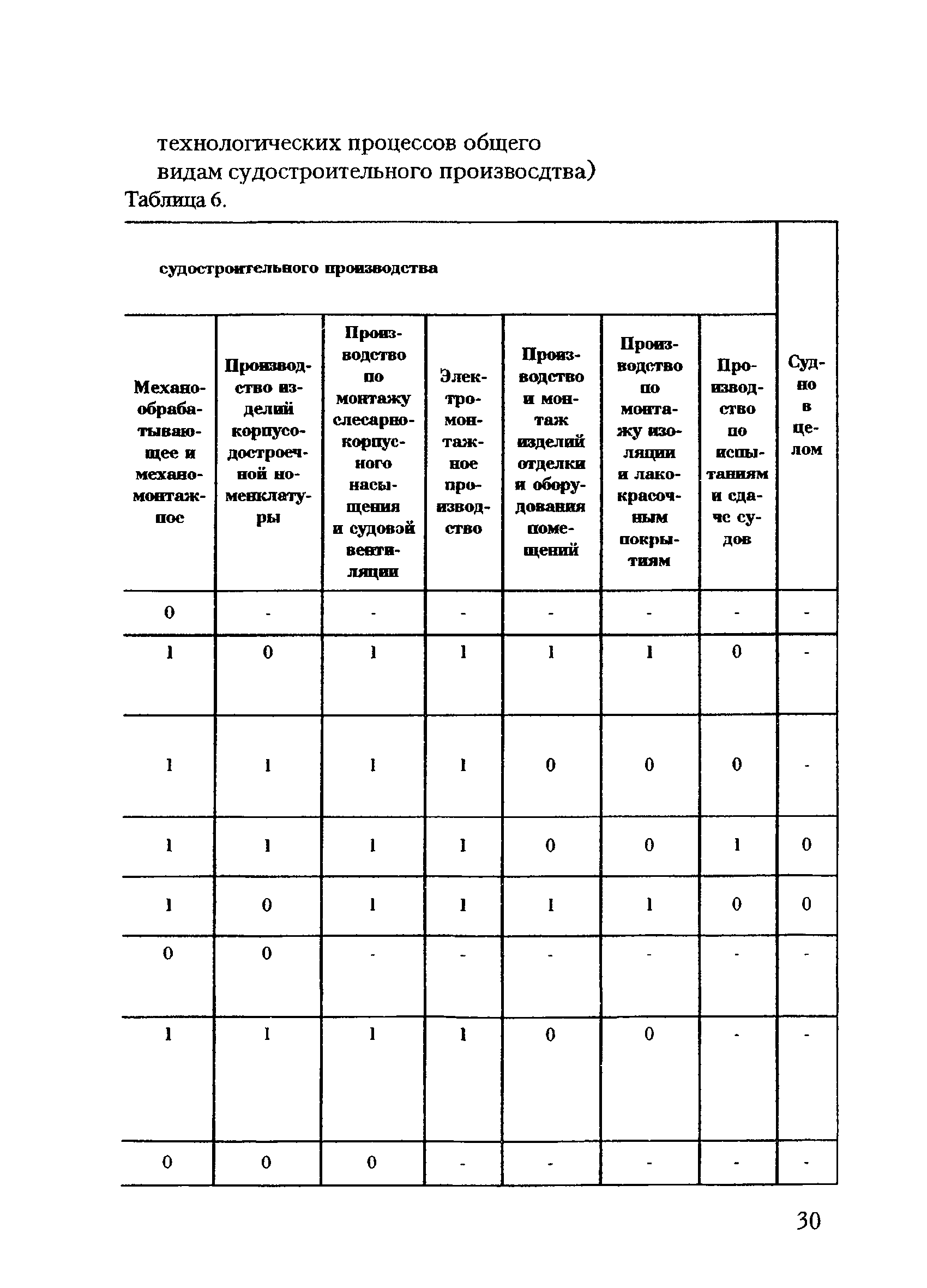 РД 31.50.24-96