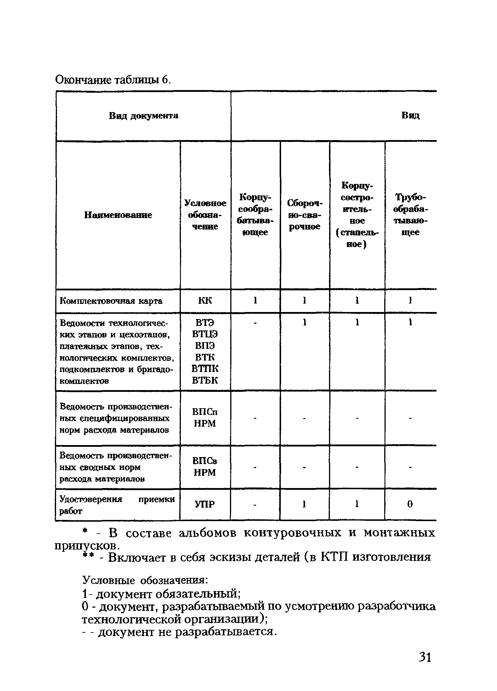 РД 31.50.24-96