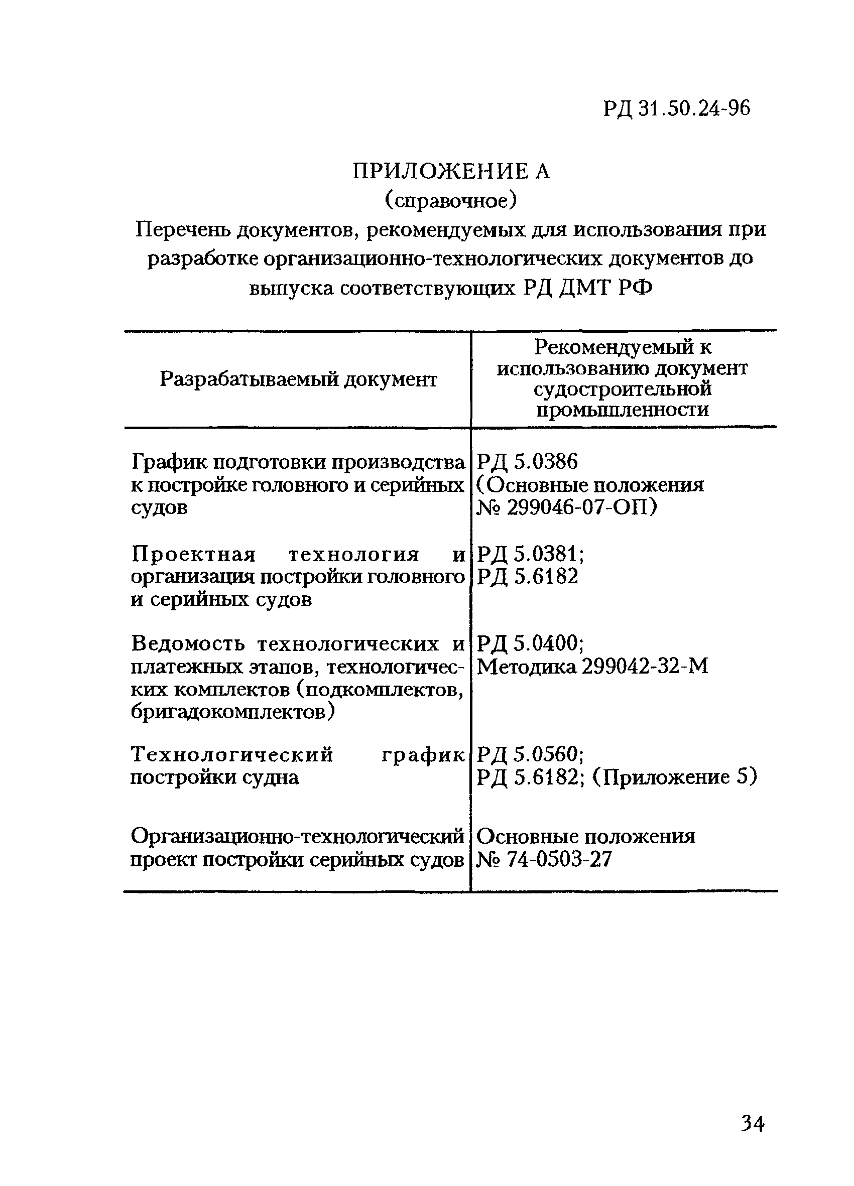 РД 31.50.24-96