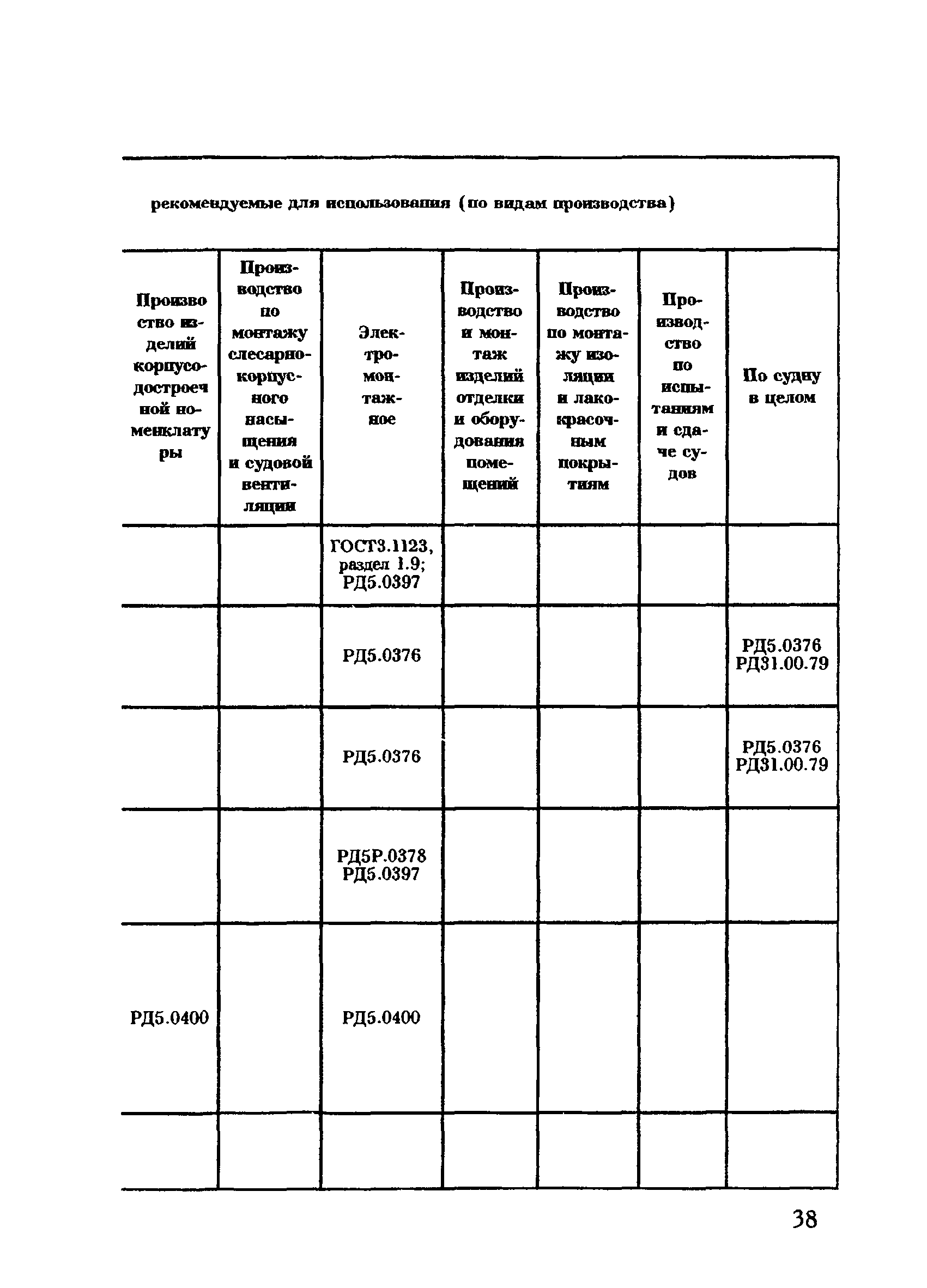 РД 31.50.24-96