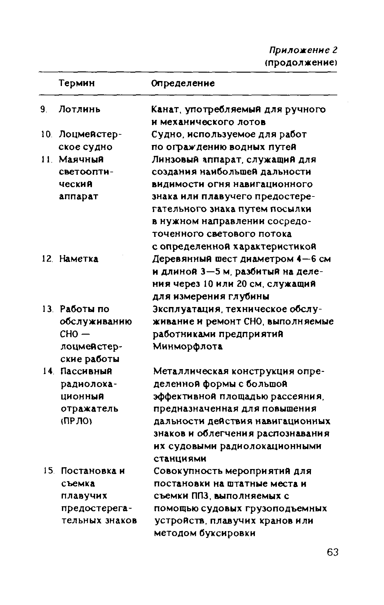 РД 31.84.05-89