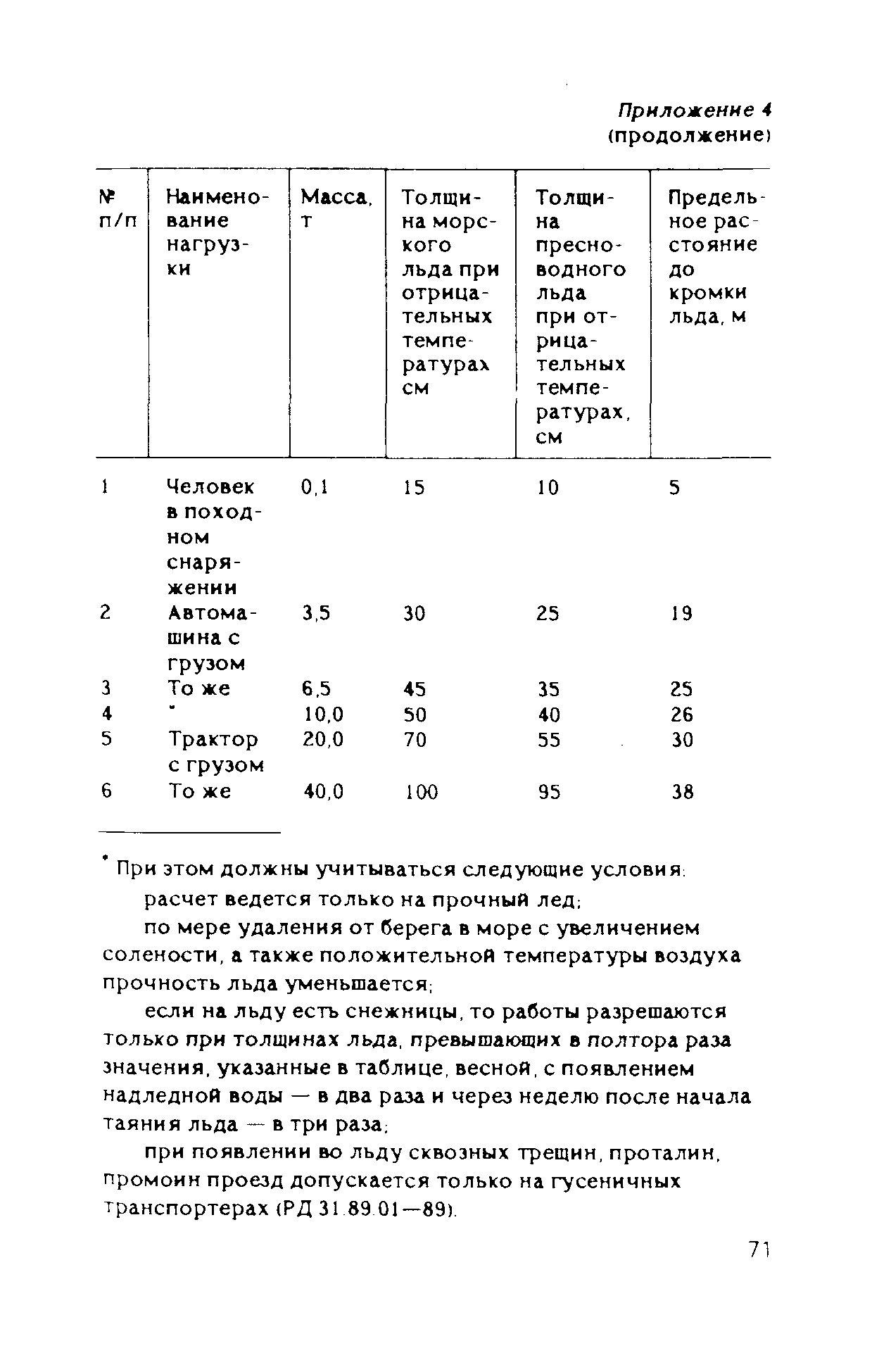 РД 31.84.05-89