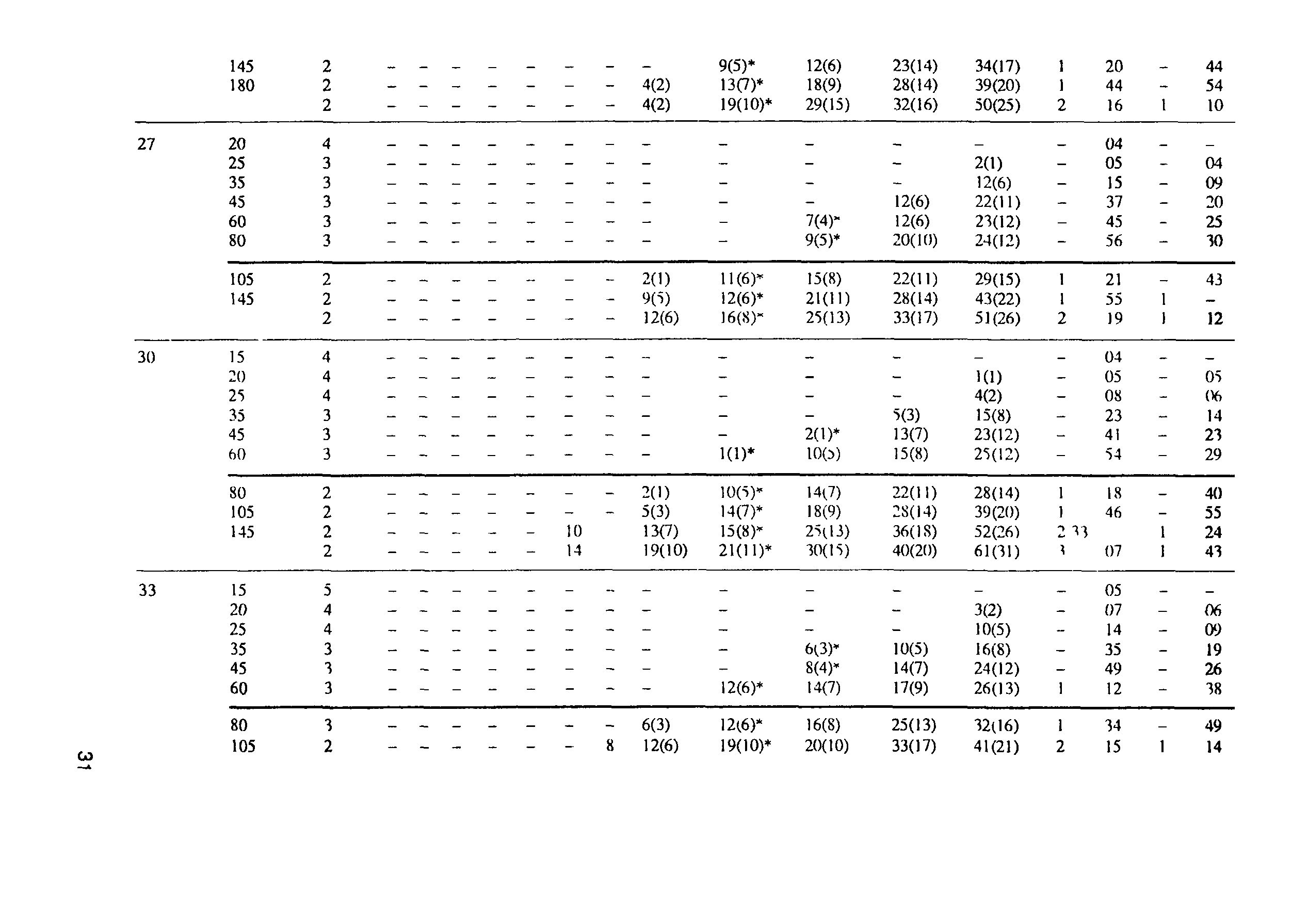 РД 31.84.01-90