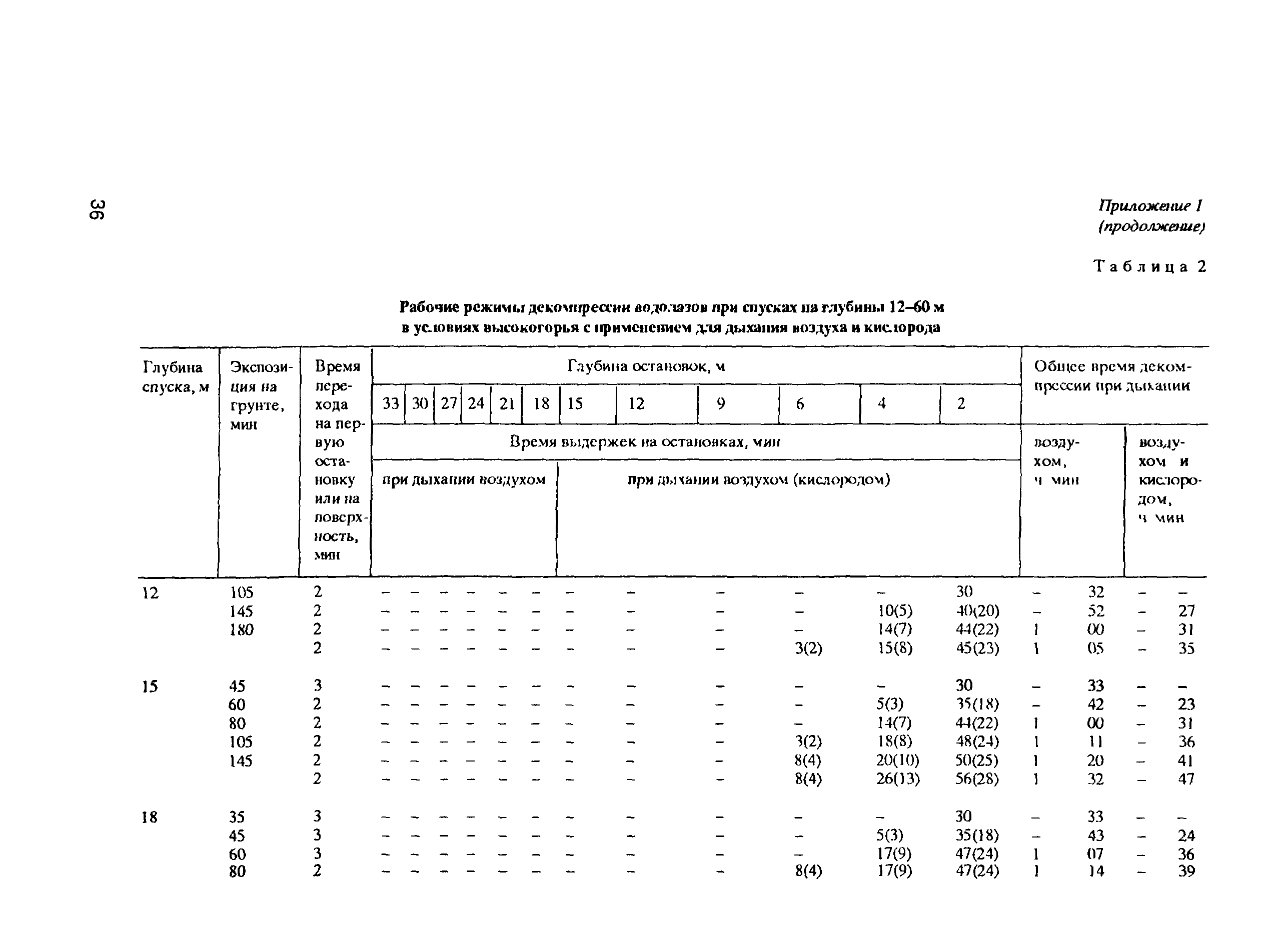 РД 31.84.01-90