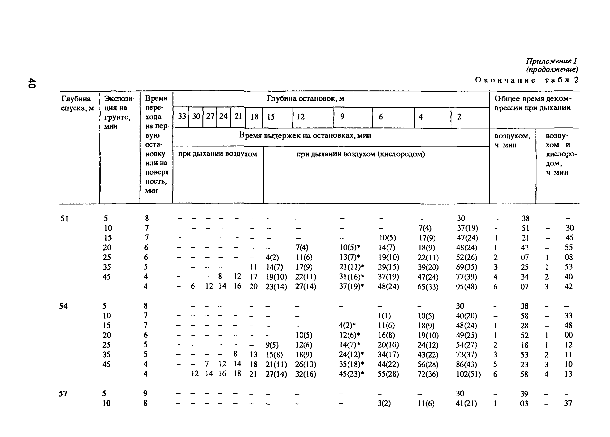 РД 31.84.01-90