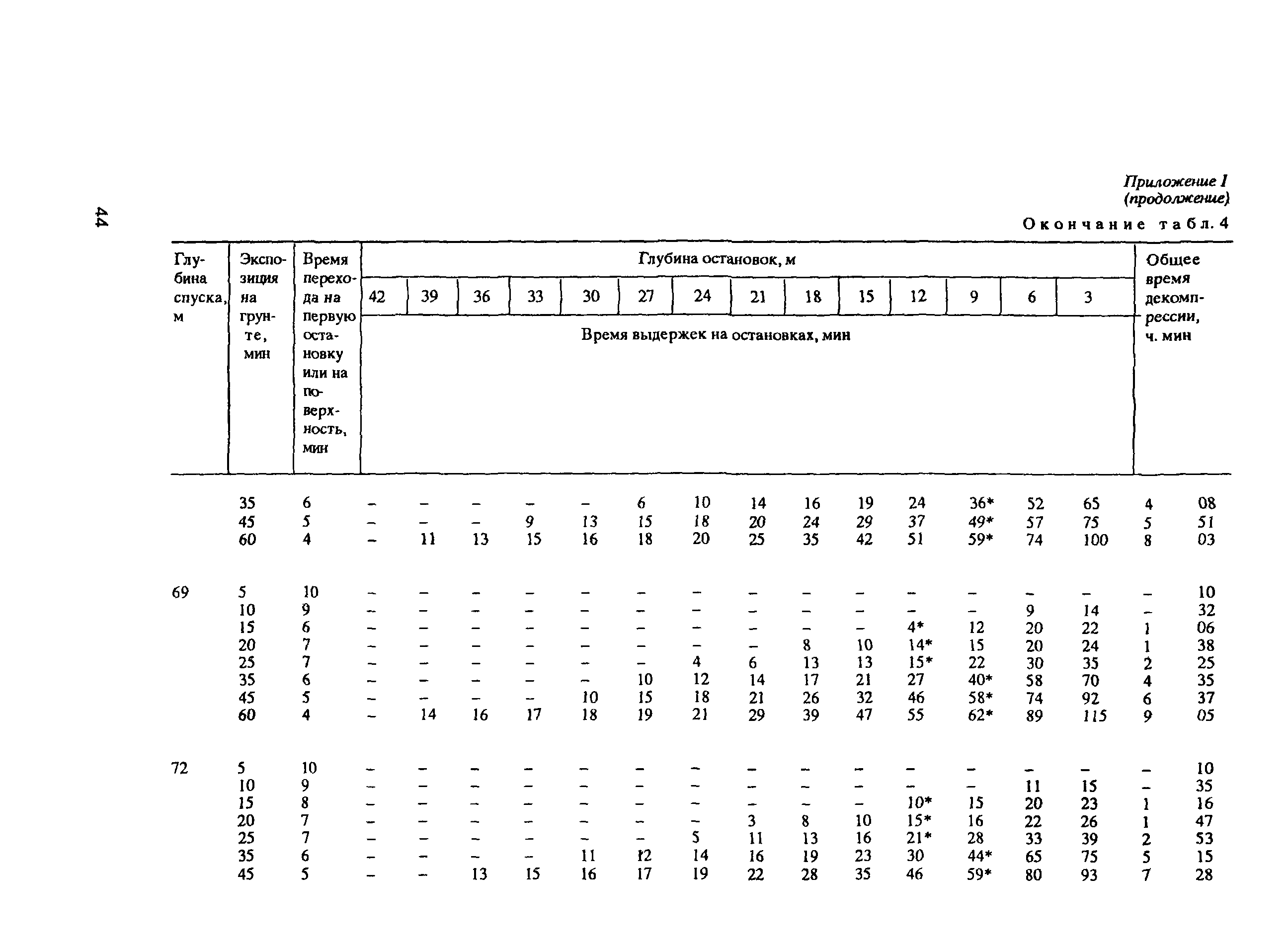 РД 31.84.01-90