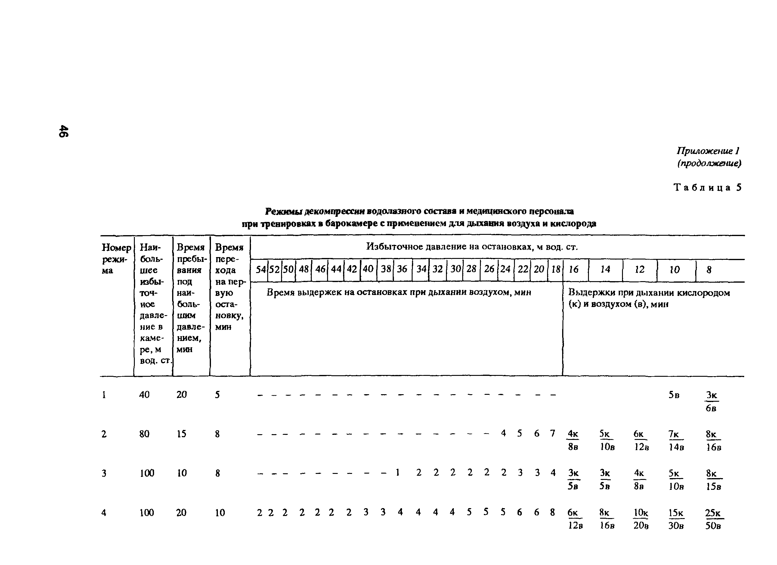 РД 31.84.01-90