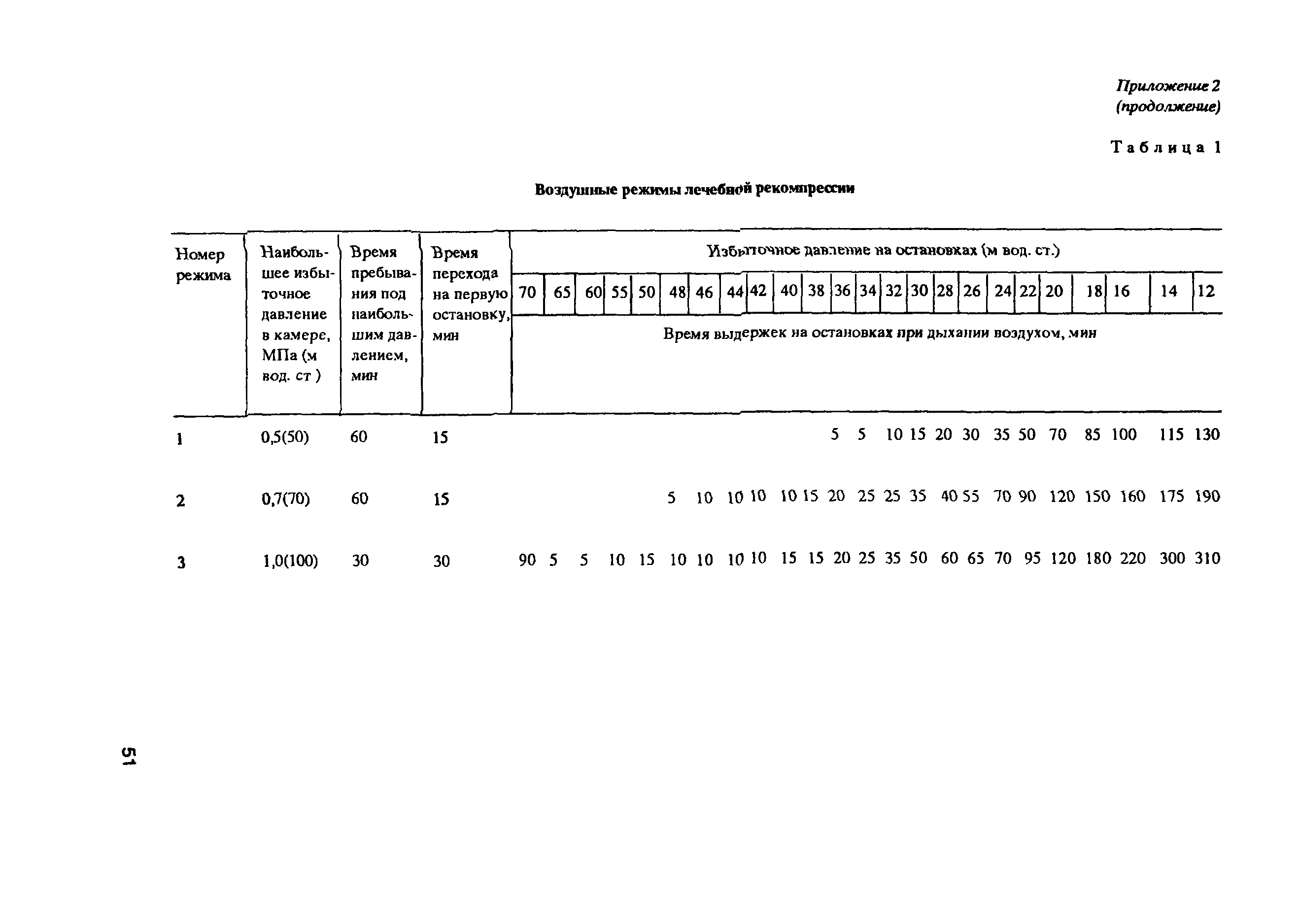 РД 31.84.01-90