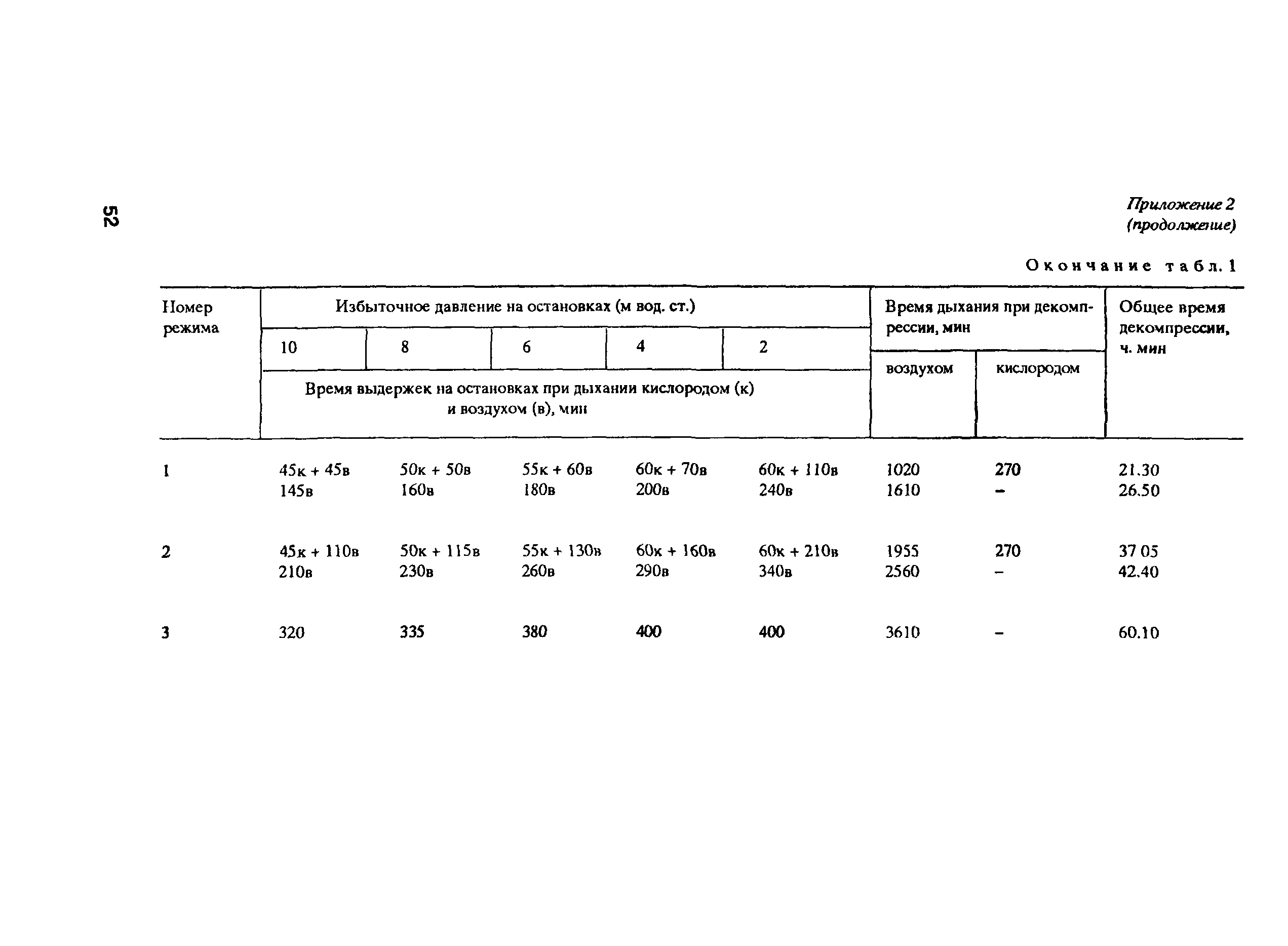 РД 31.84.01-90