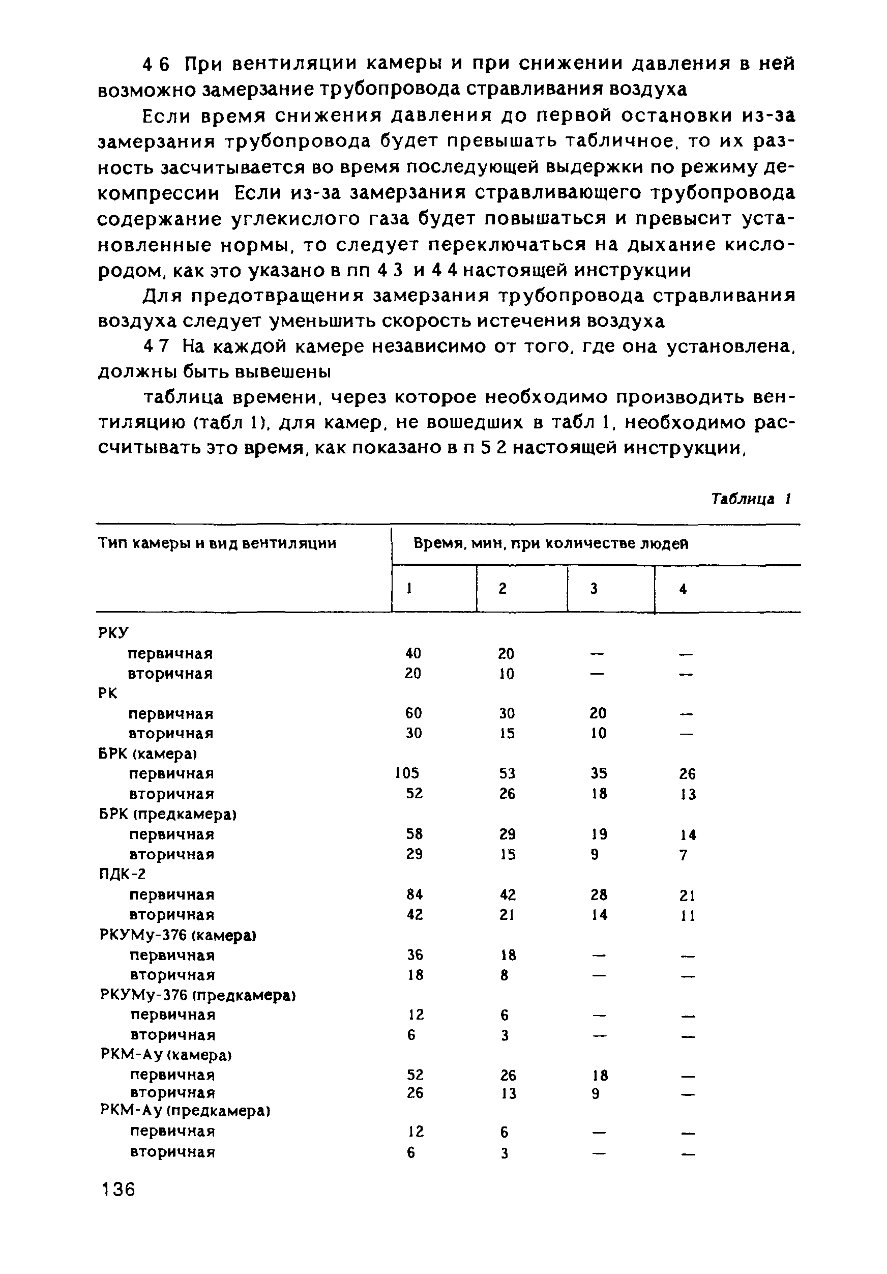 РД 31.84.01-90